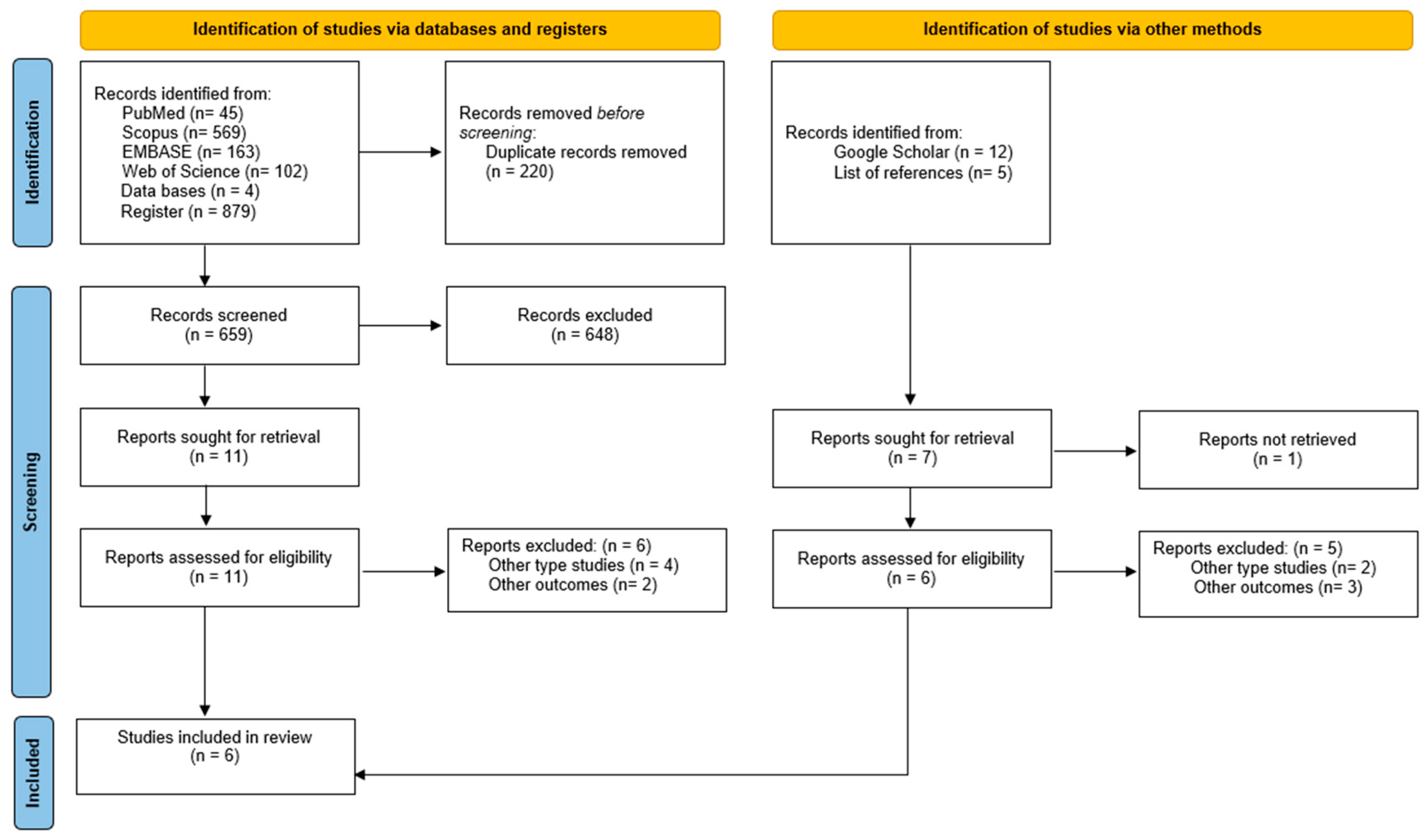 Futureinternet 17 00541 g001