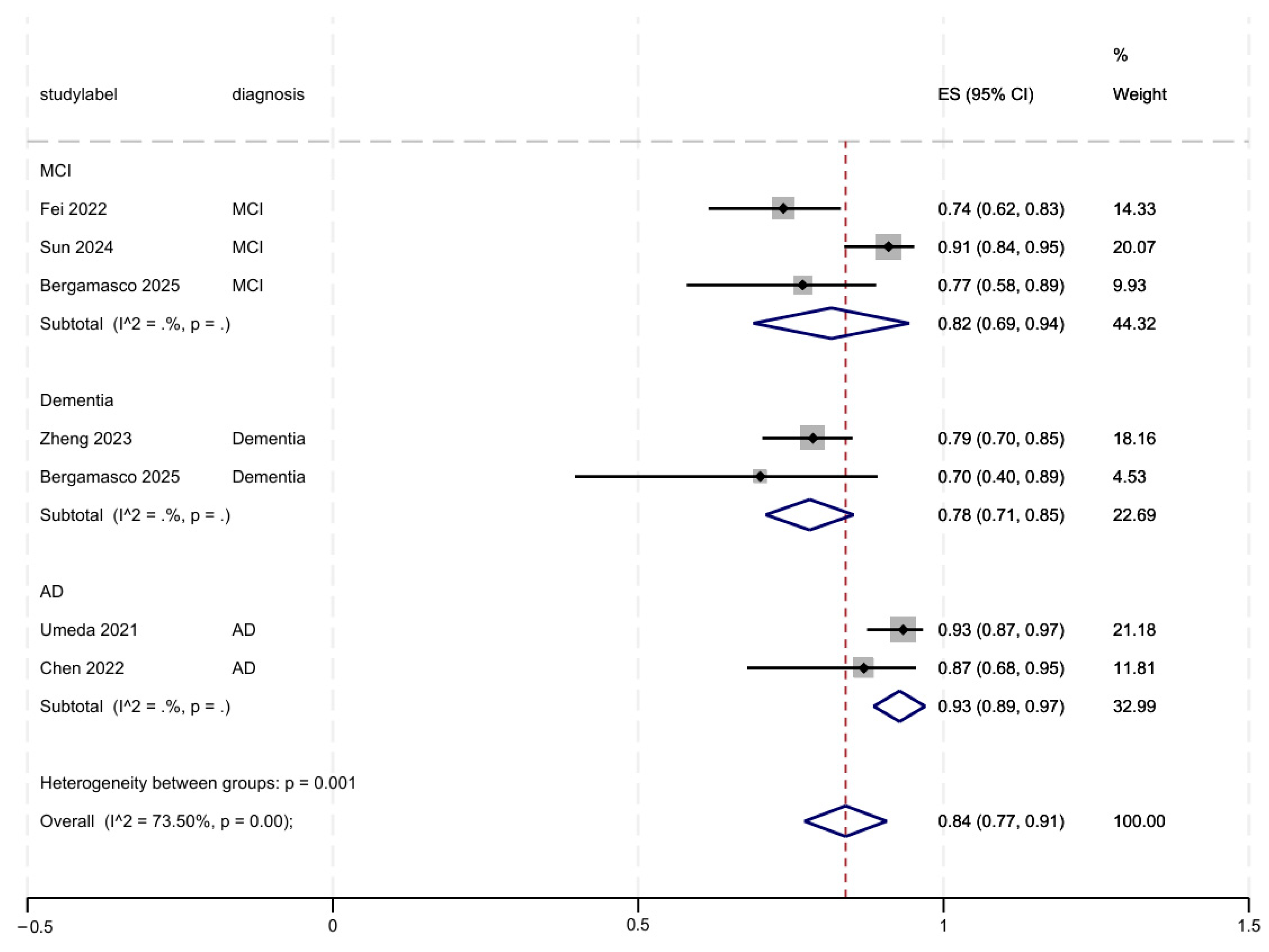 Futureinternet 17 00541 g002
