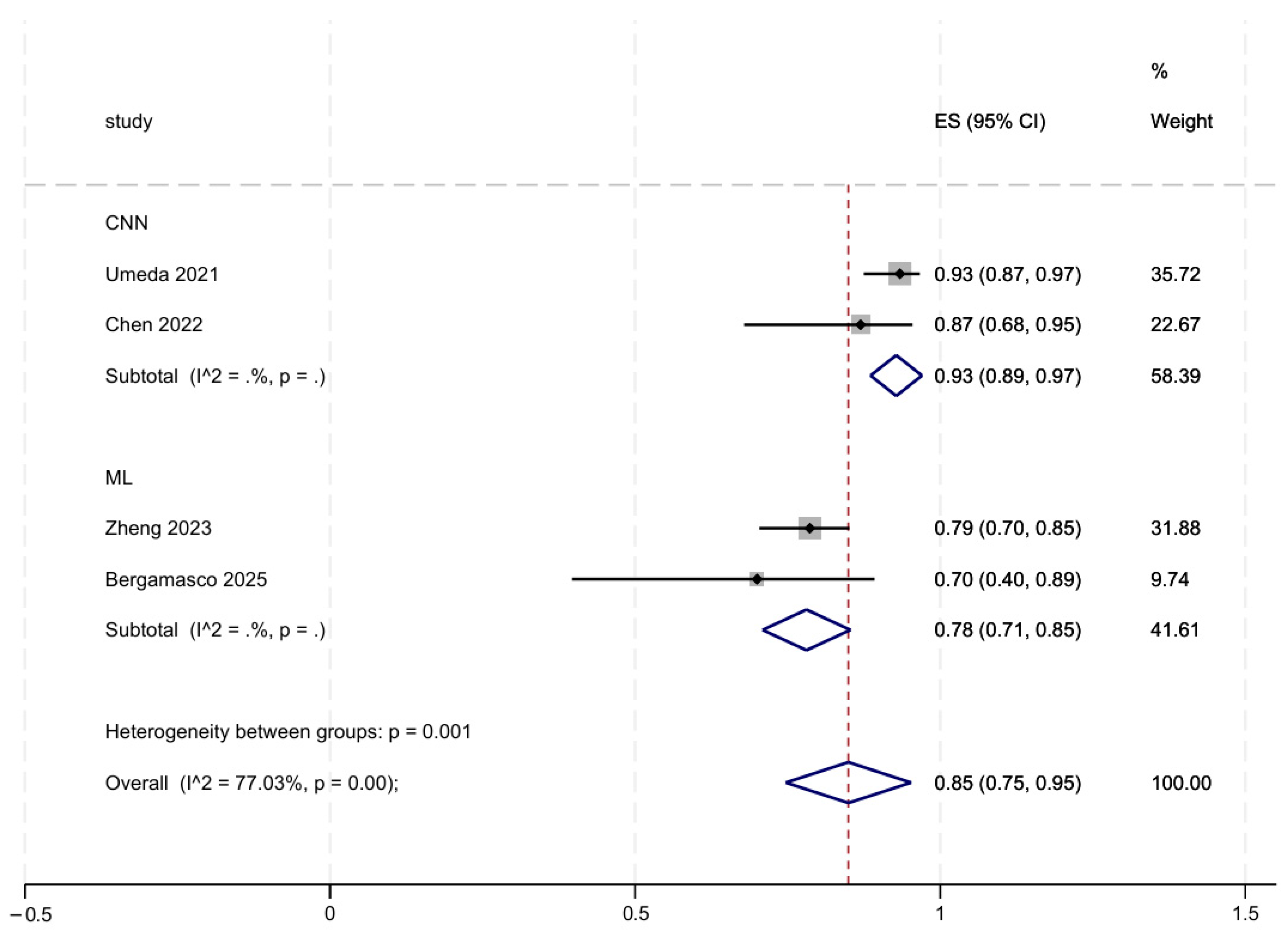 Futureinternet 17 00541 g003