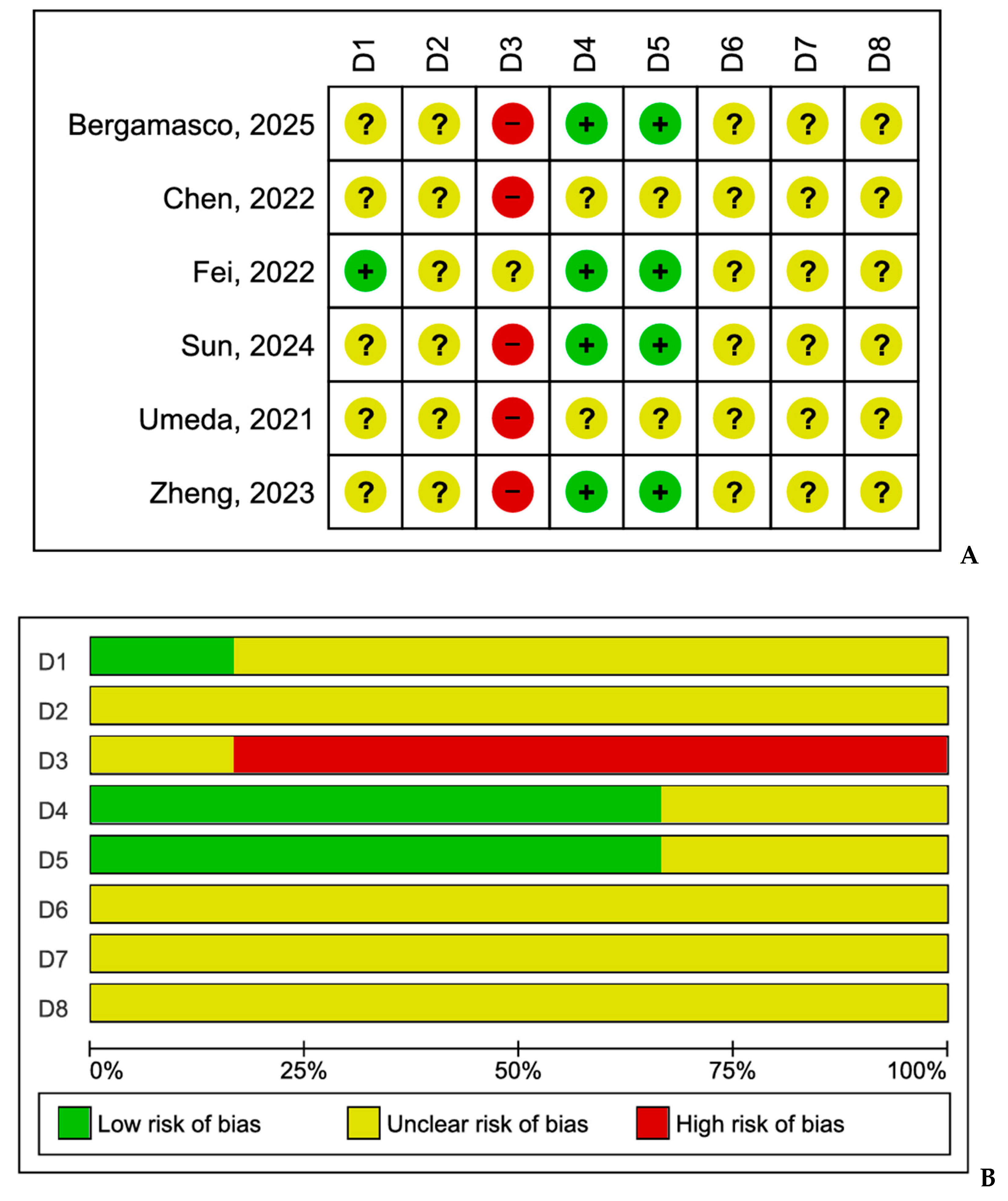 Futureinternet 17 00541 g004