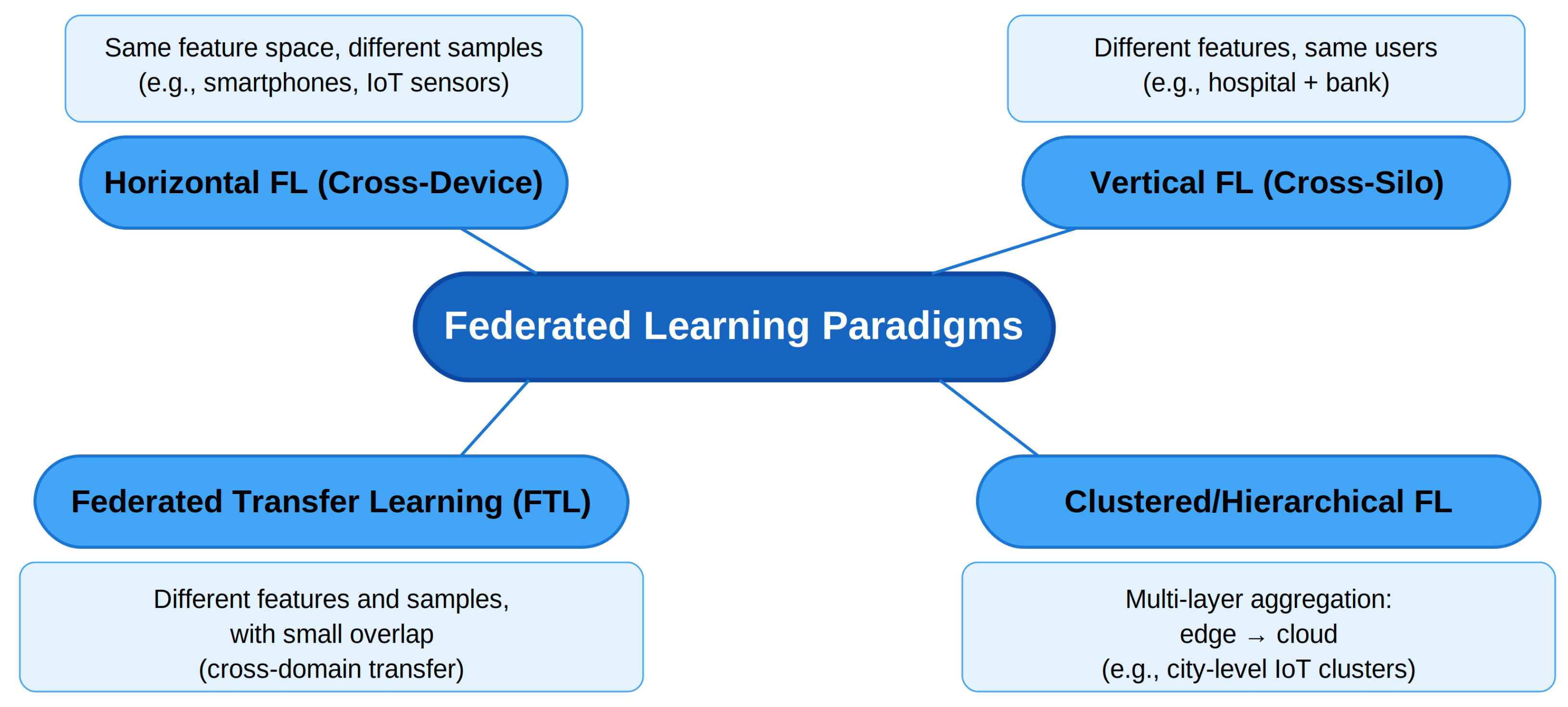 Futureinternet 17 00545 g001
