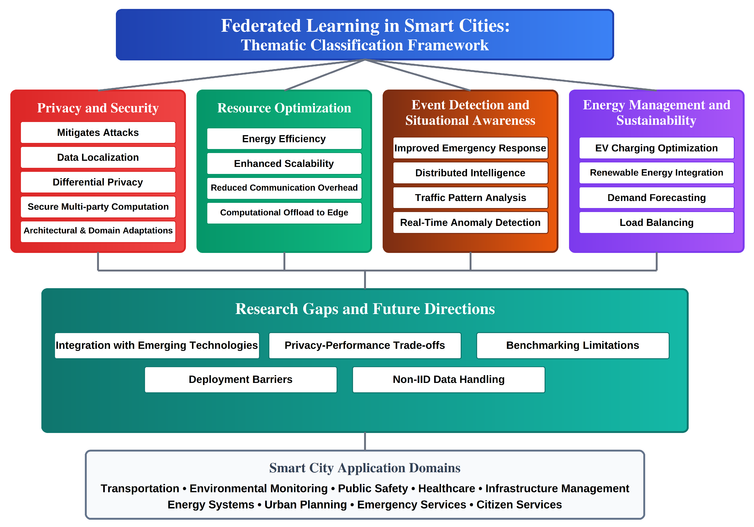 Futureinternet 17 00545 g002