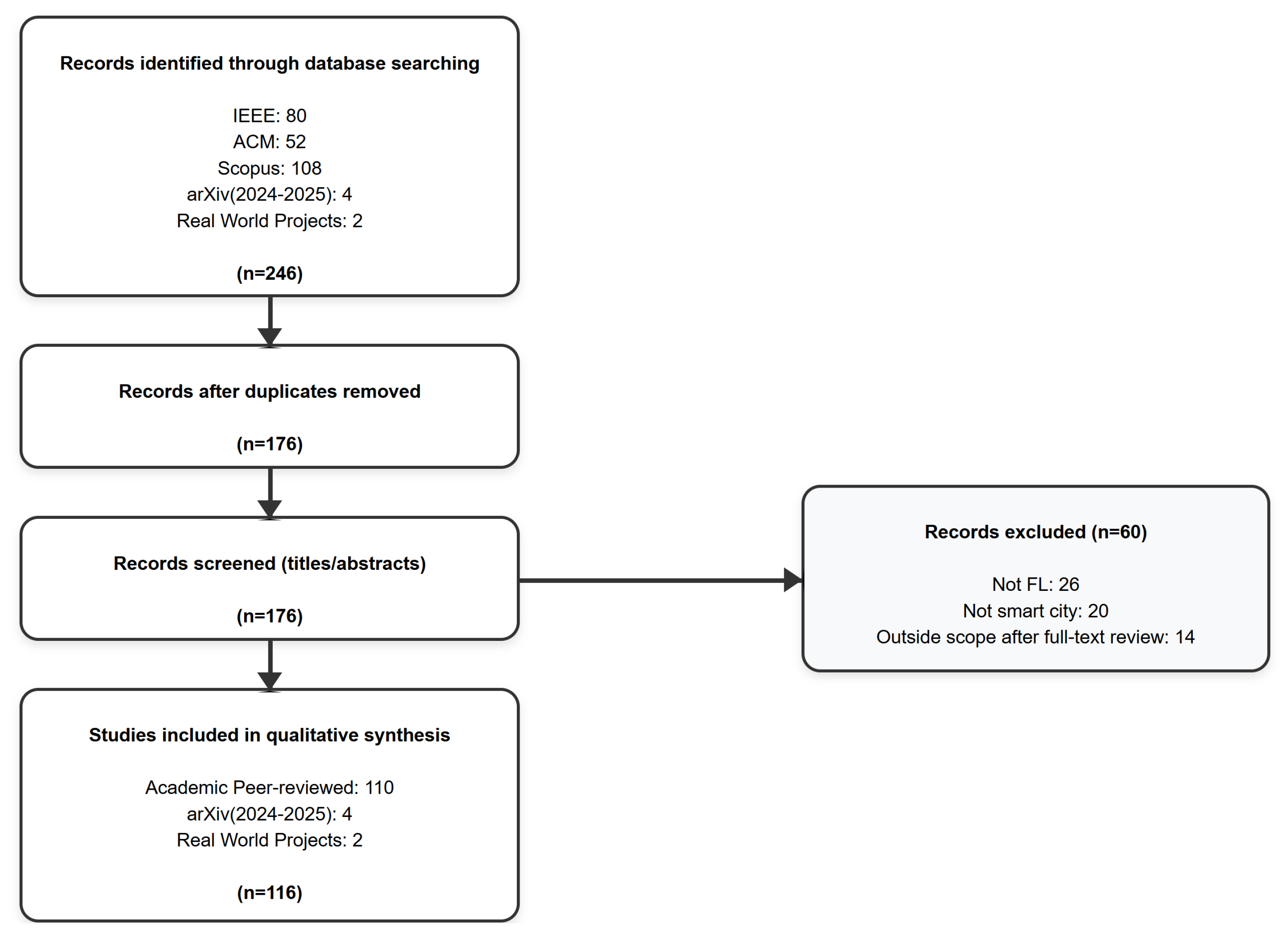 Futureinternet 17 00545 g003