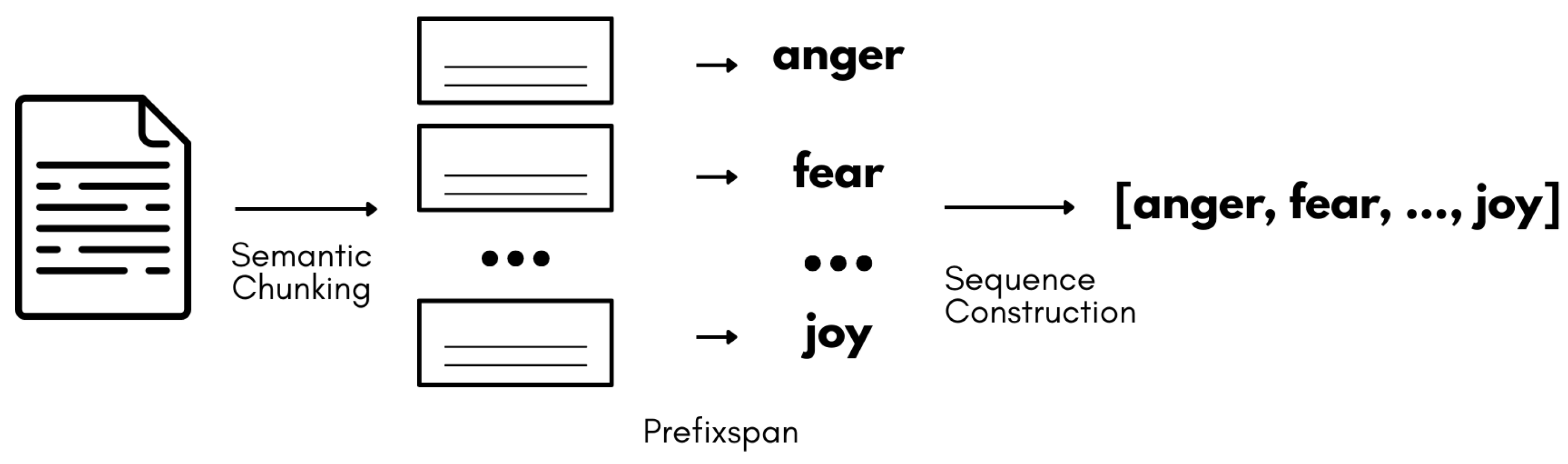 Futureinternet 17 00546 g006