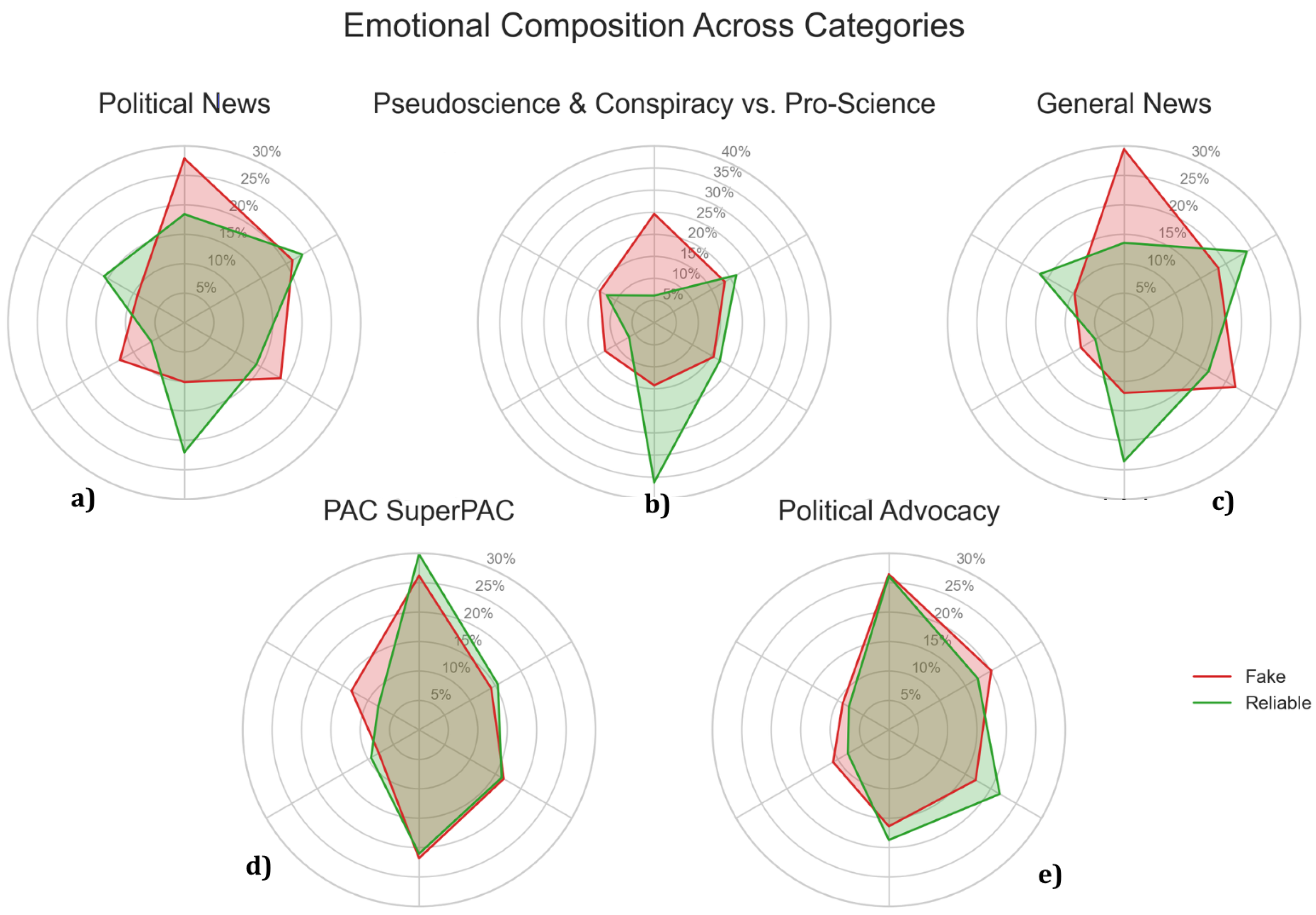 Futureinternet 17 00546 g007