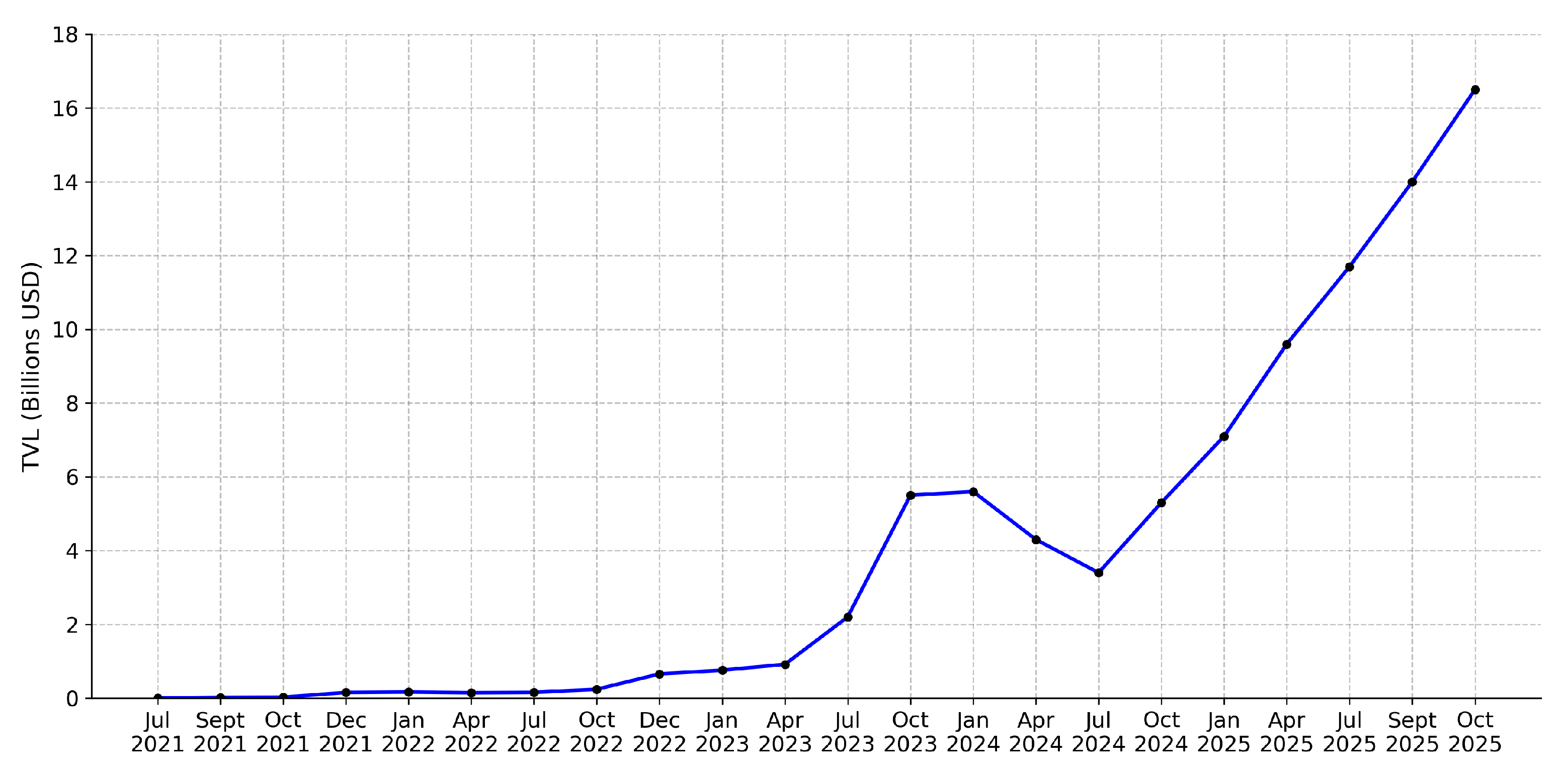 Futureinternet 17 00547 g003
