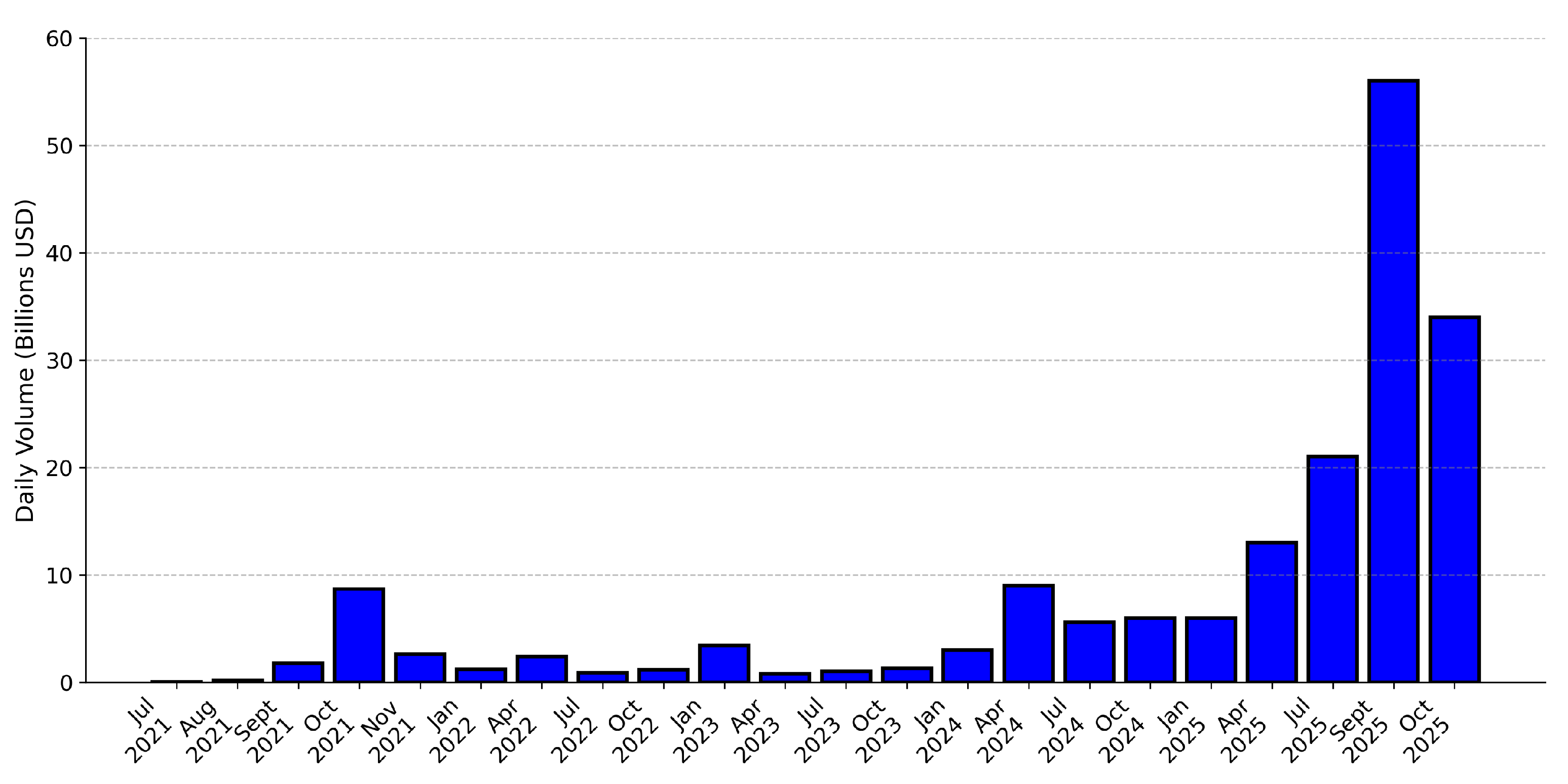 Futureinternet 17 00547 g004