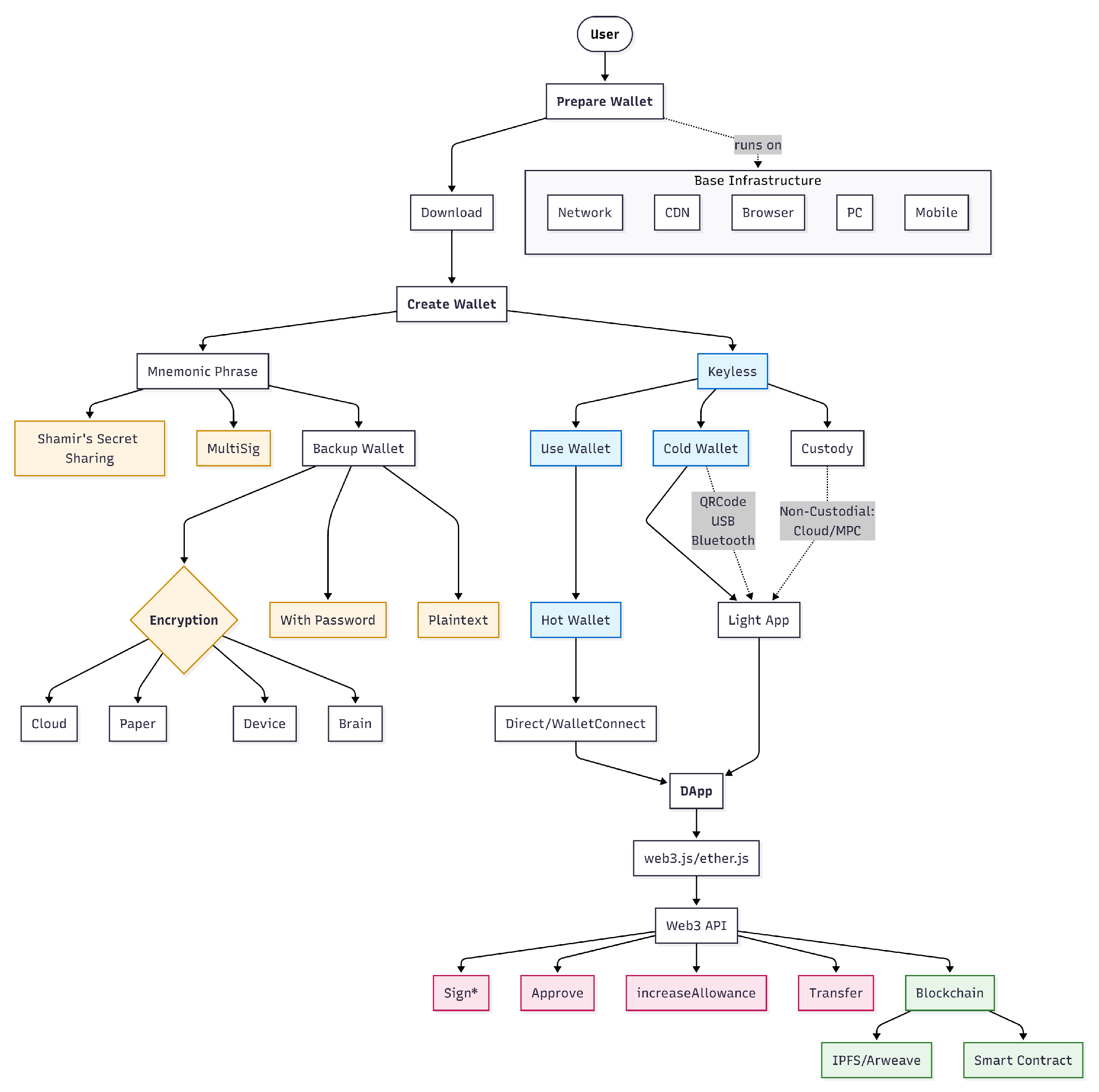 Futureinternet 17 00547 g0a1
