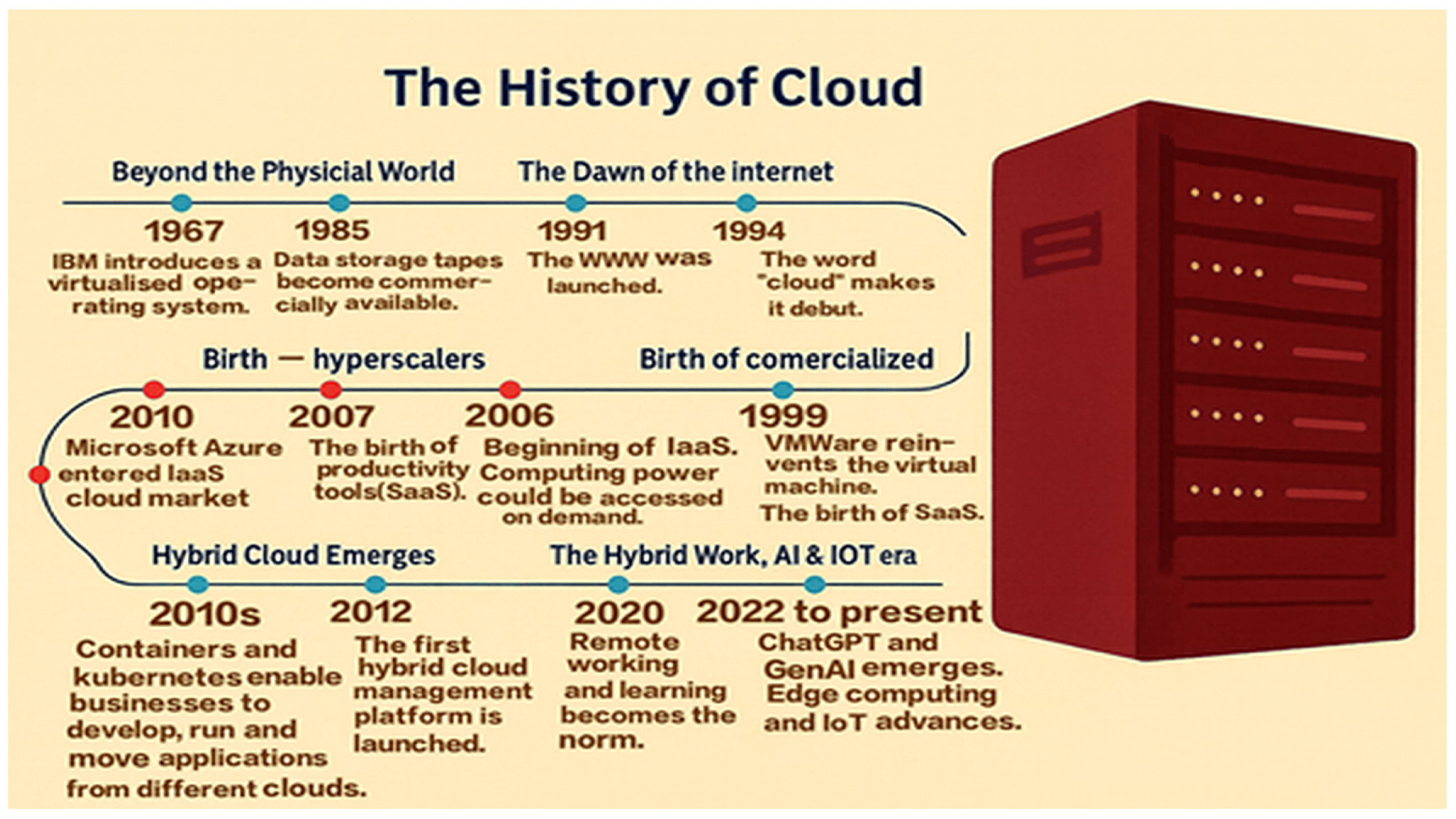 Futureinternet 17 00548 g001