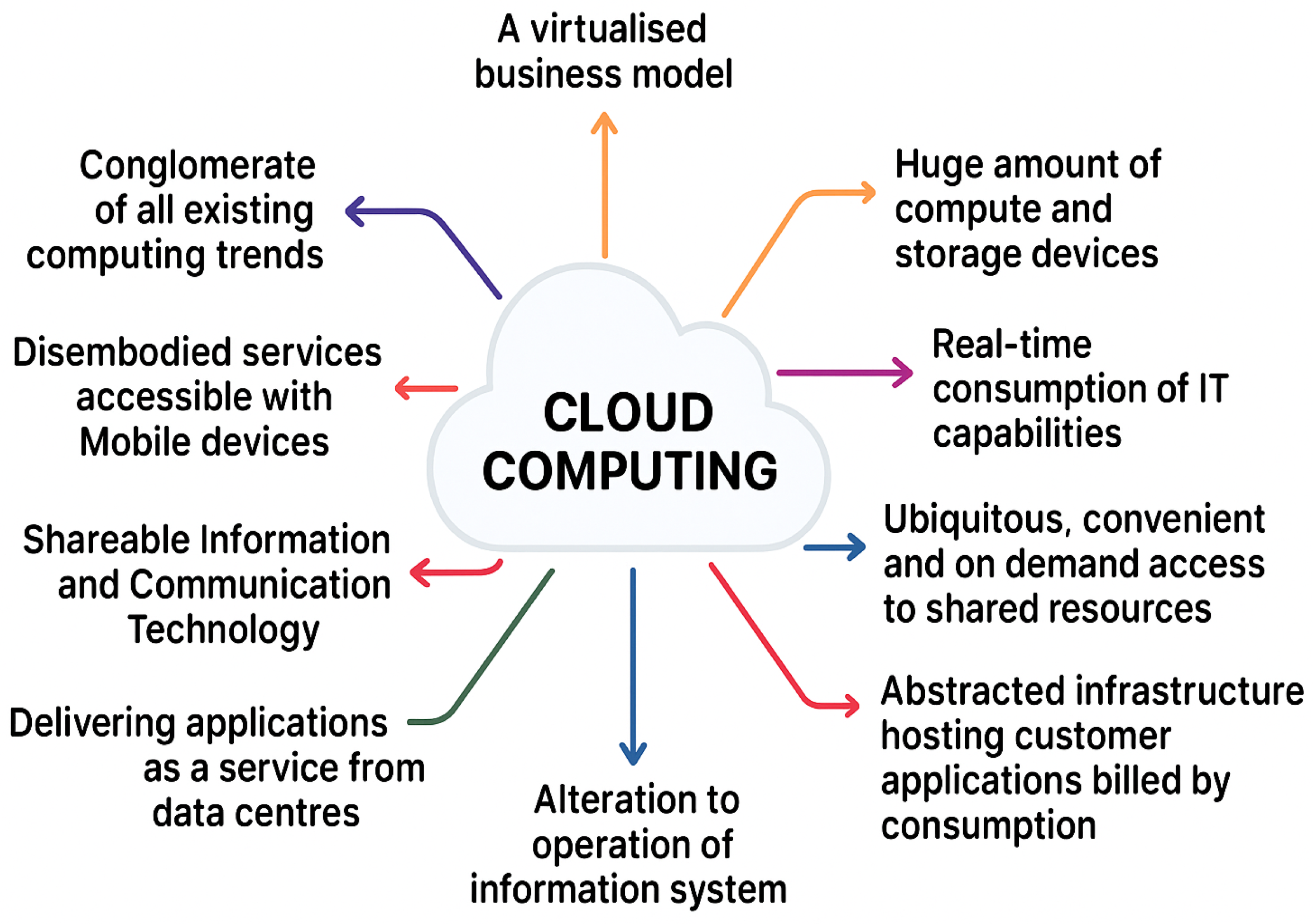 Futureinternet 17 00548 g002