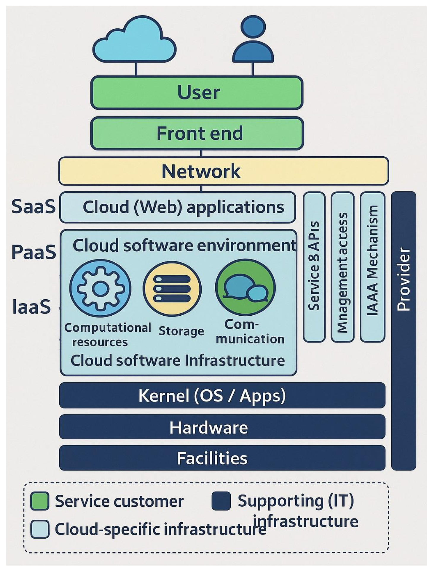 Futureinternet 17 00548 g003