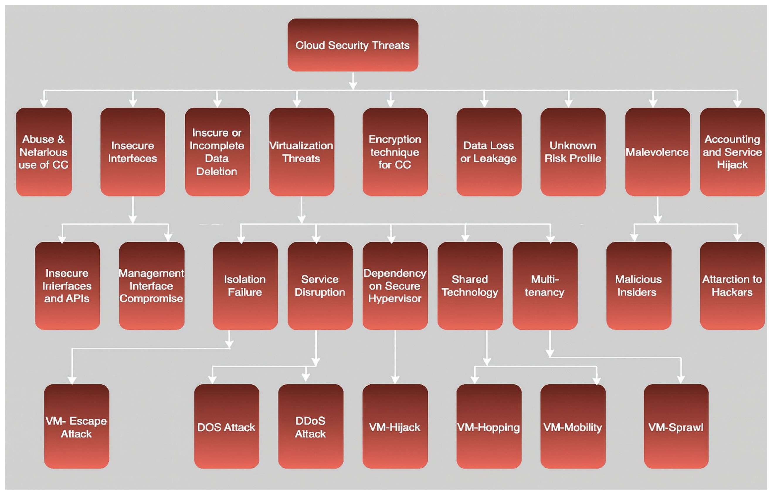 Futureinternet 17 00548 g004