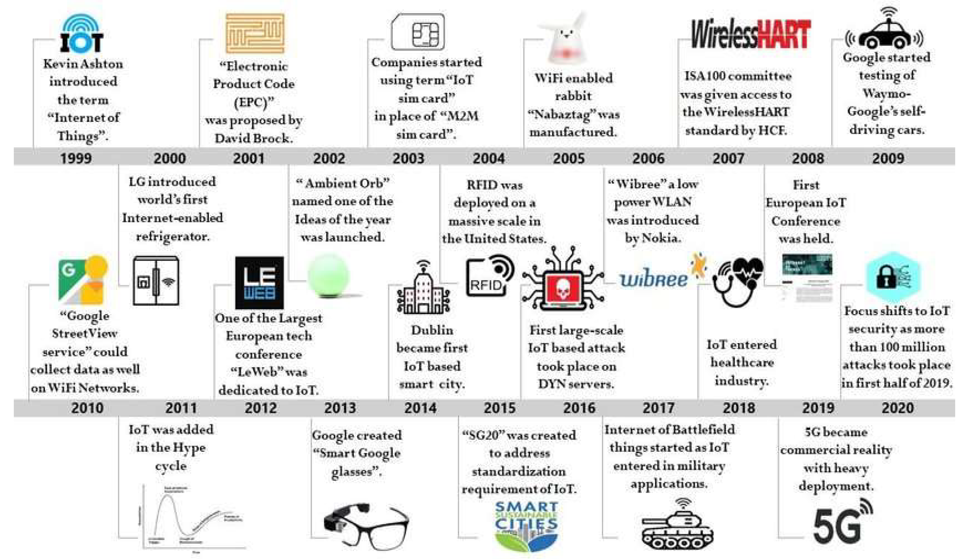 Futureinternet 17 00549 g001
