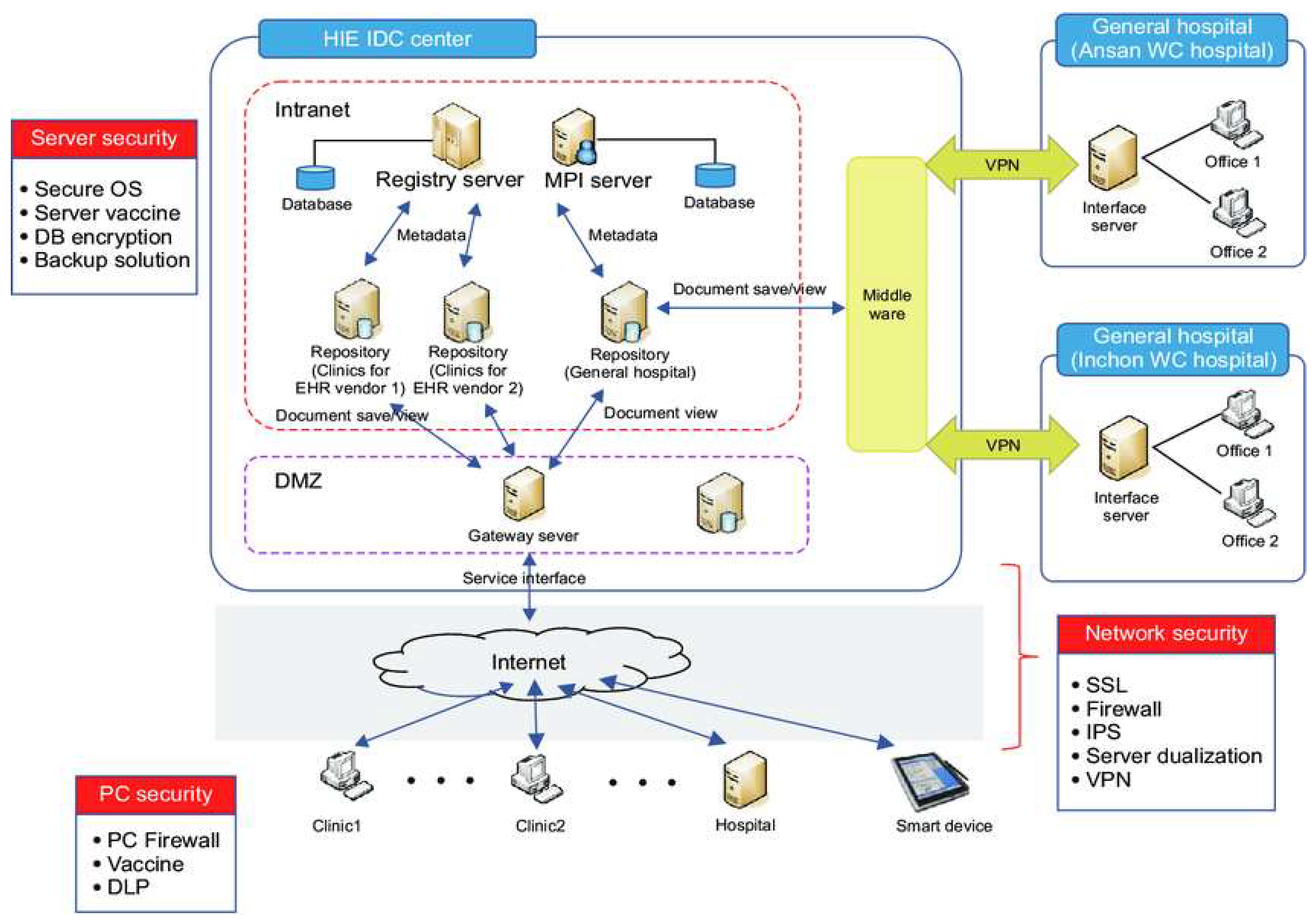 Futureinternet 17 00549 g004