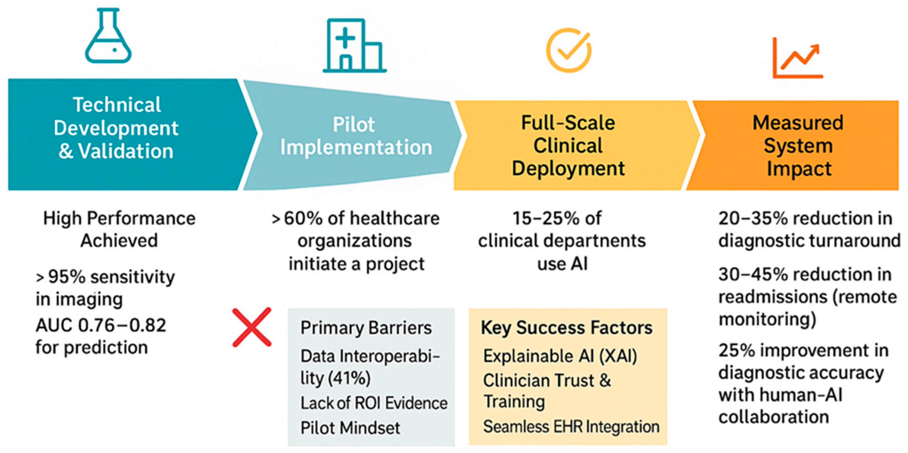 Futureinternet 17 00550 g001 Futureinternet 17 00550 g001