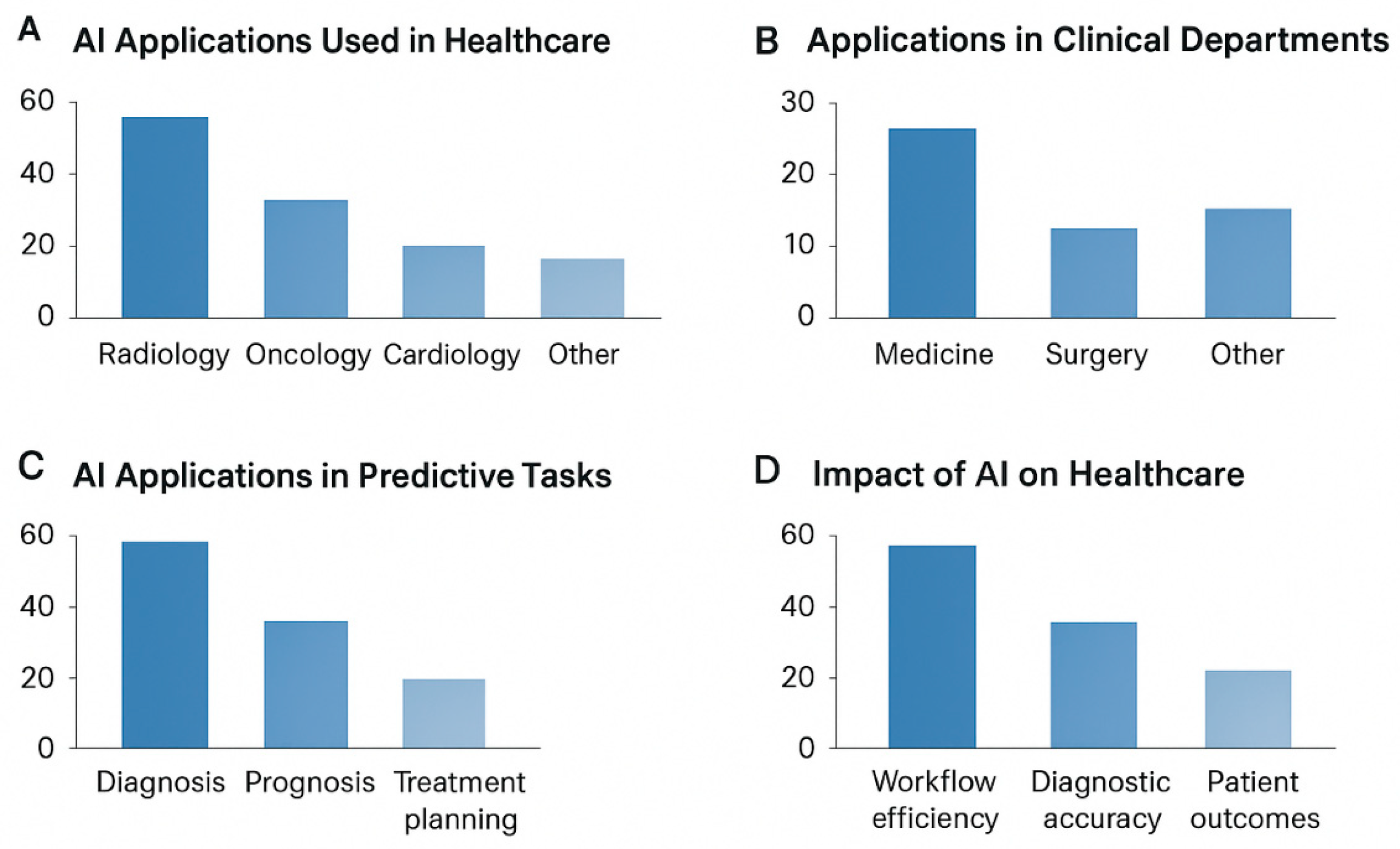 Futureinternet 17 00550 g002 Futureinternet 17 00550 g002