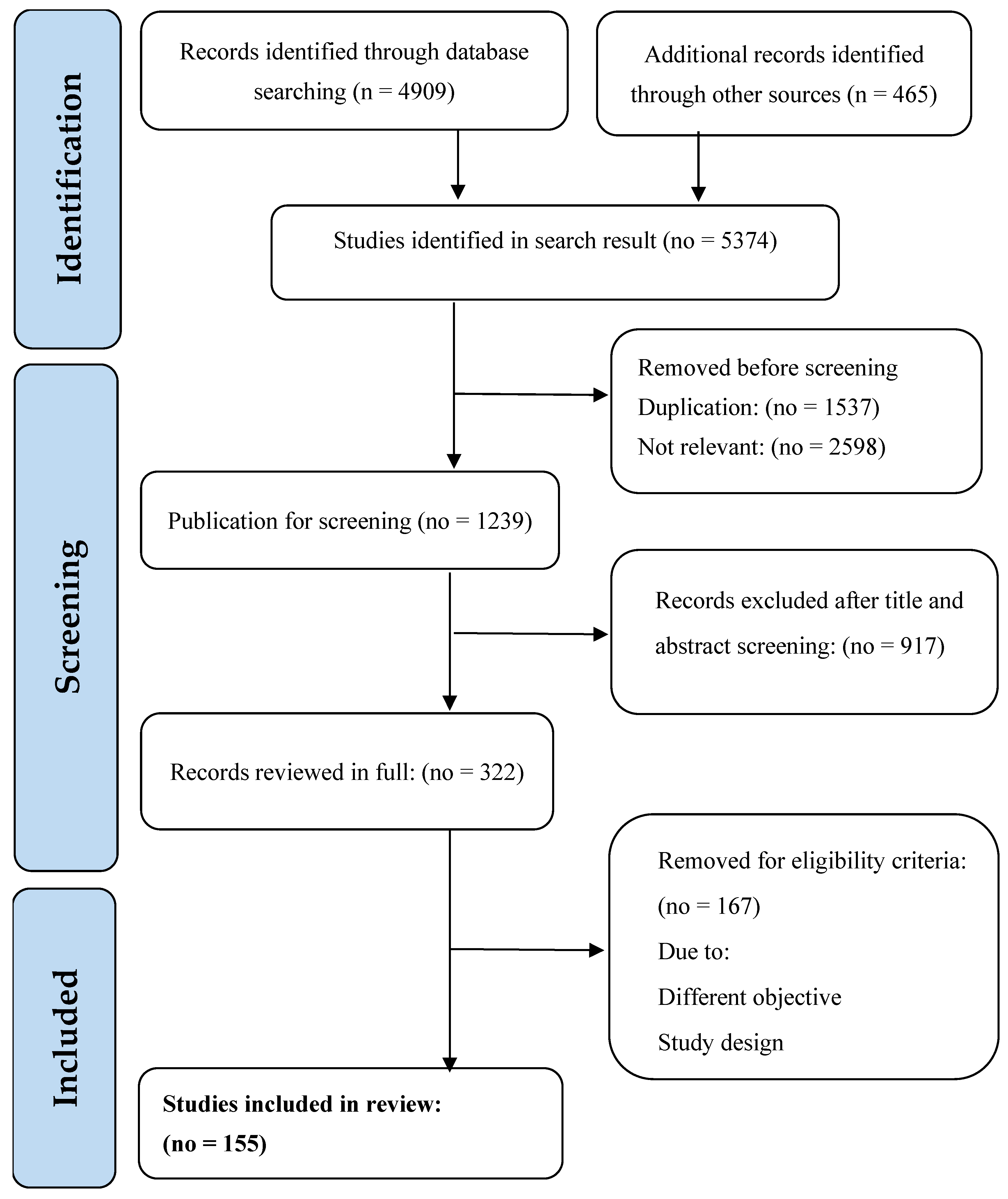 Futureinternet 17 00550 g0a1 Futureinternet 17 00550 g0a1