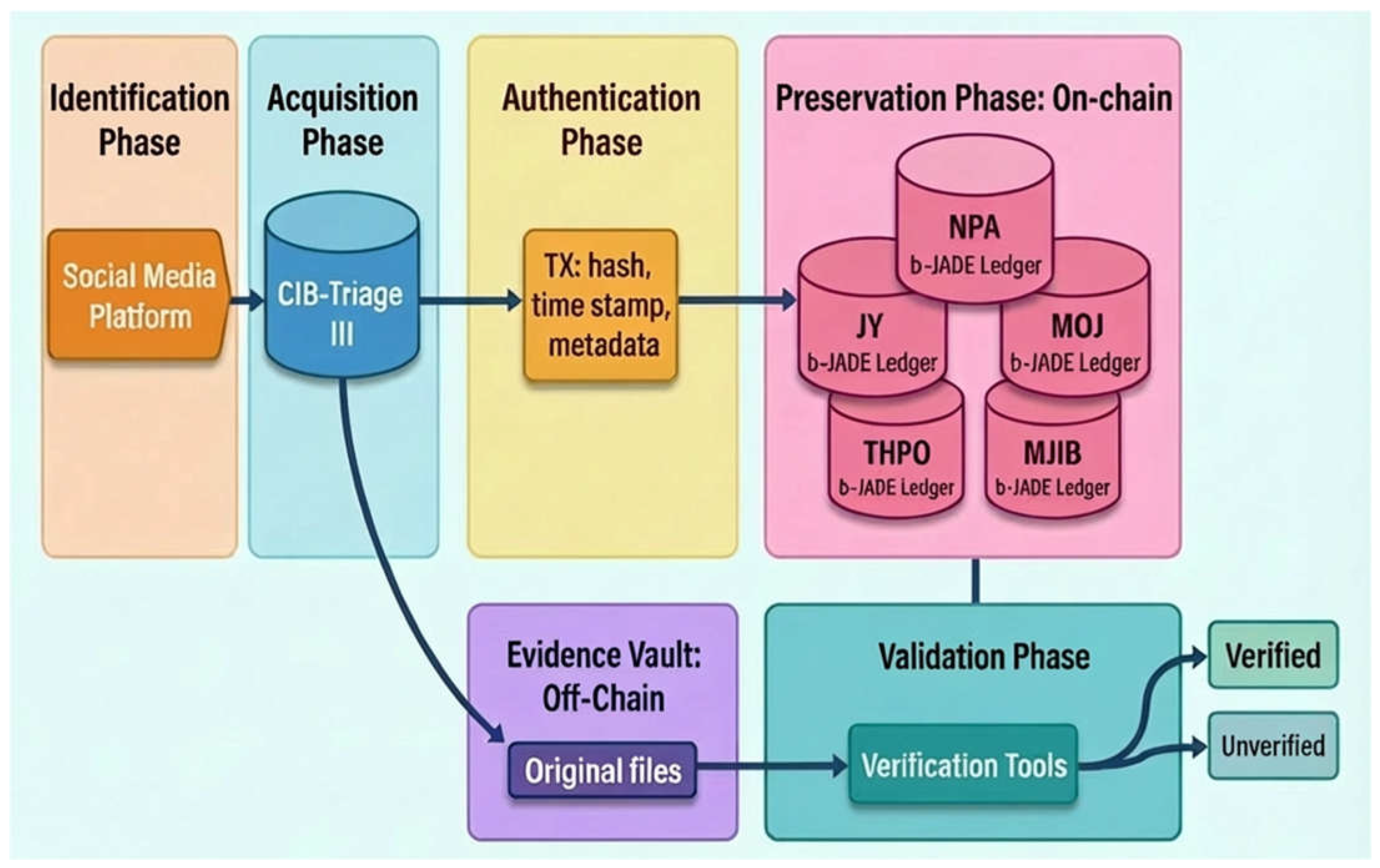 Futureinternet 17 00551 g004