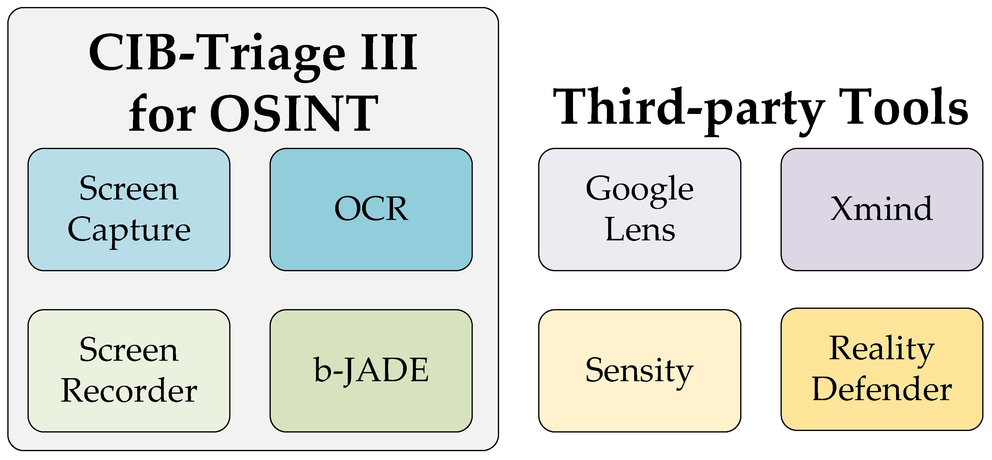Futureinternet 17 00551 g005