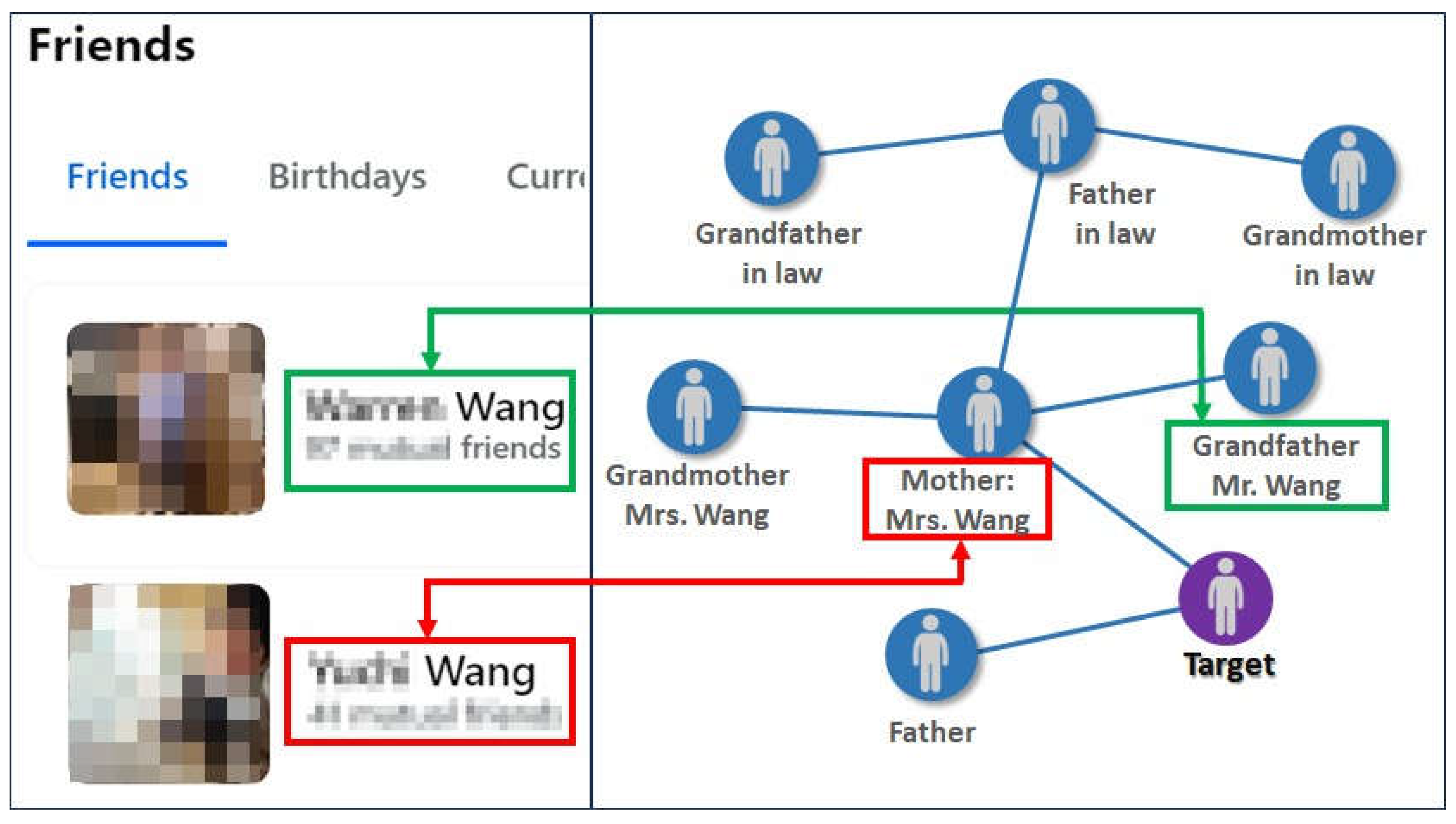 Futureinternet 17 00551 g009