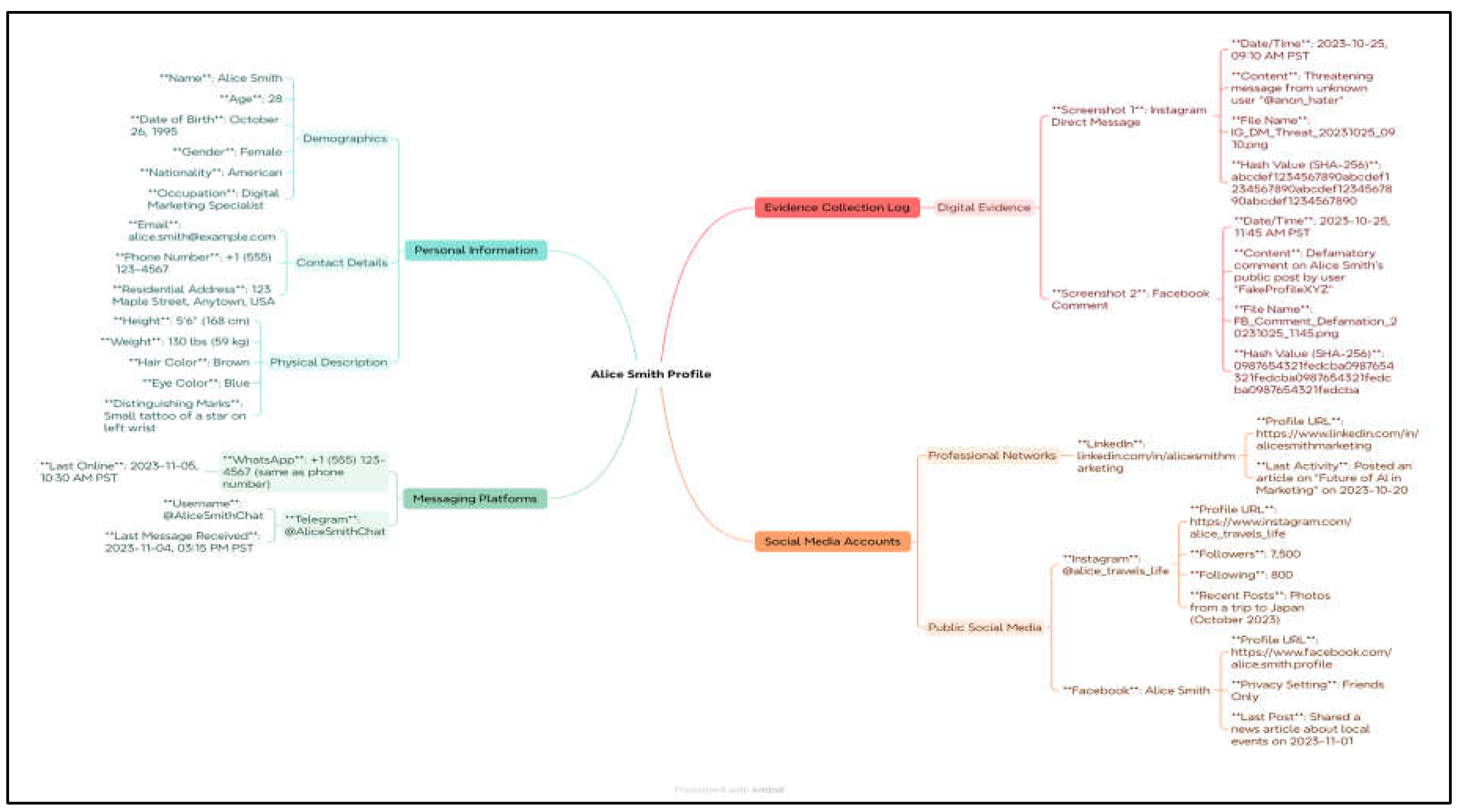 Futureinternet 17 00551 g014