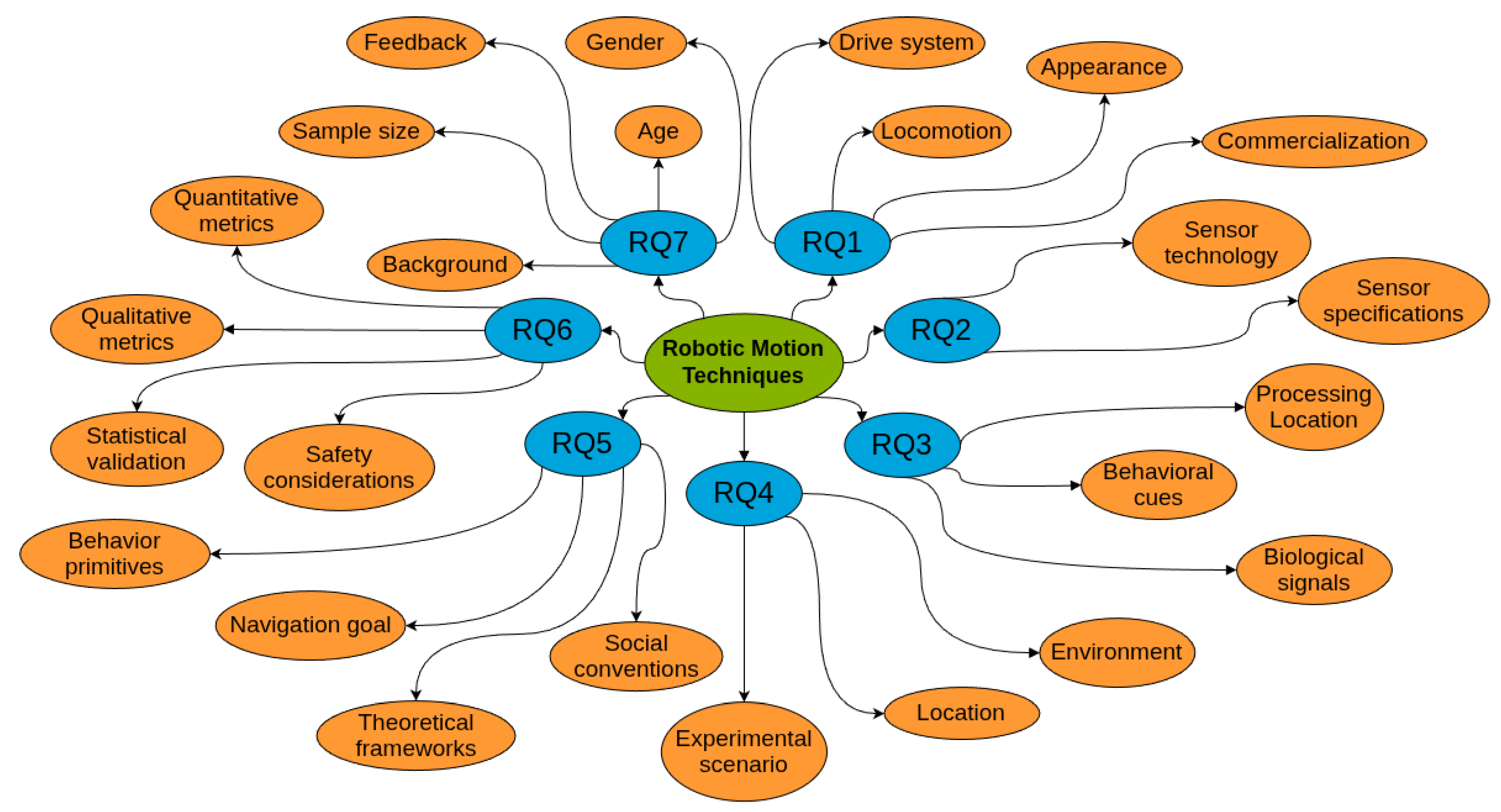Futureinternet 17 00552 g001