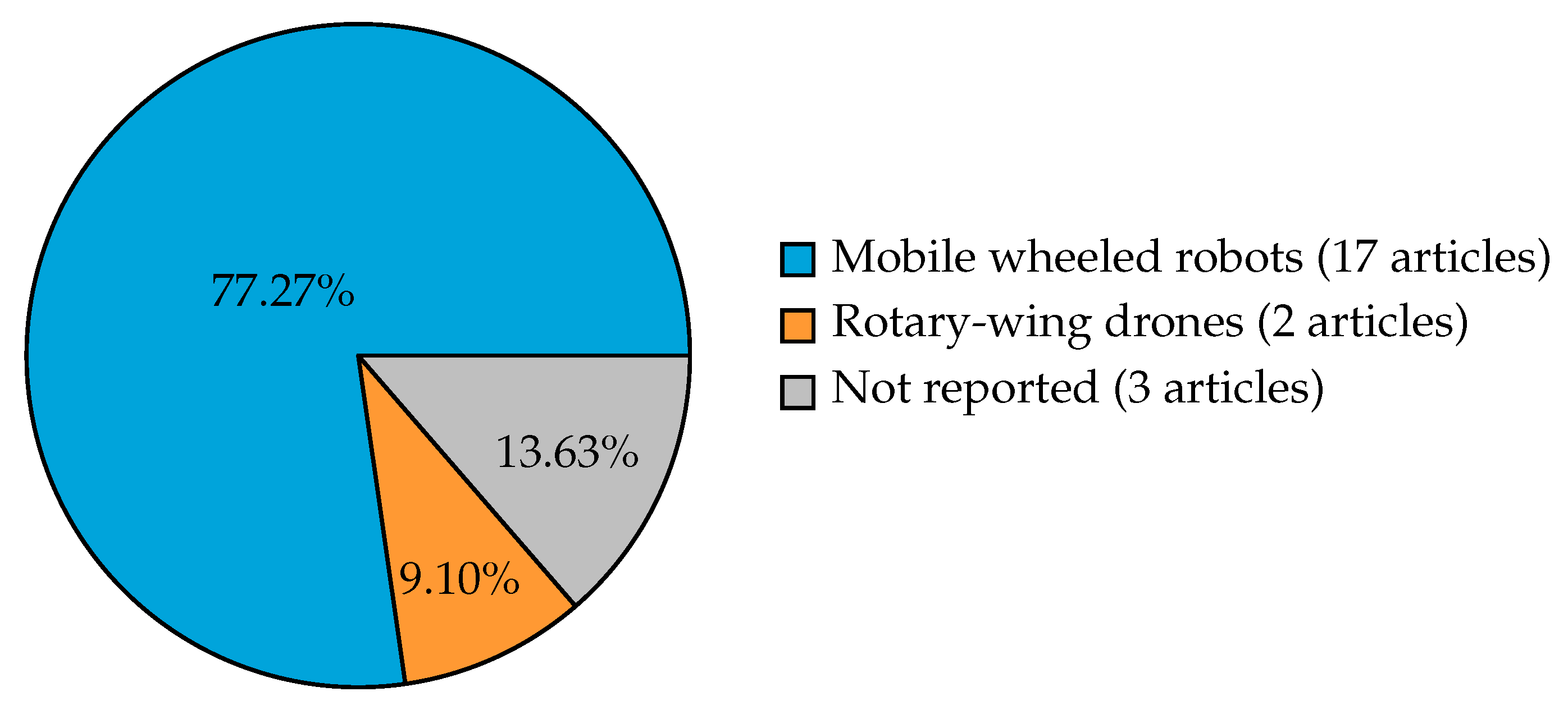 Futureinternet 17 00552 g003