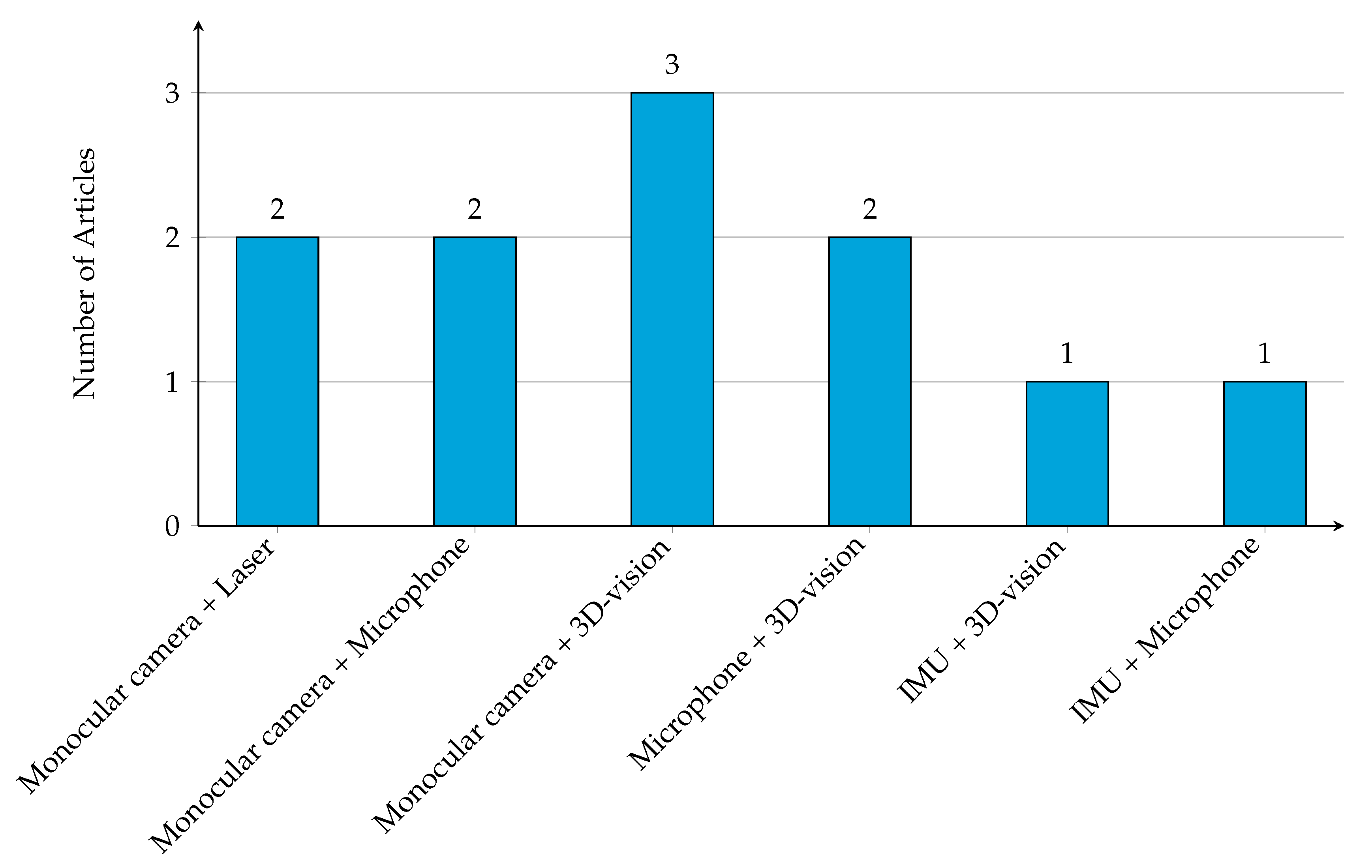 Futureinternet 17 00552 g007
