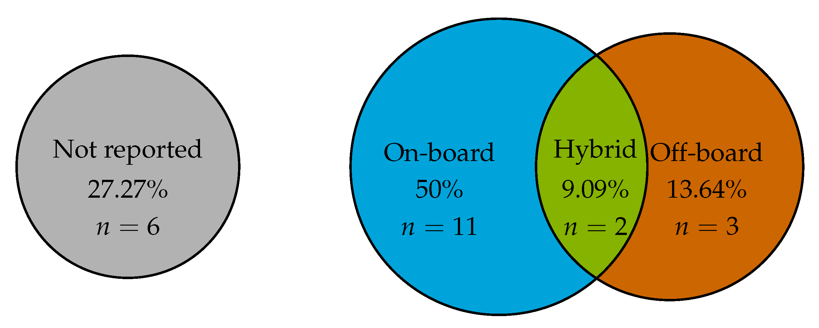 Futureinternet 17 00552 g008