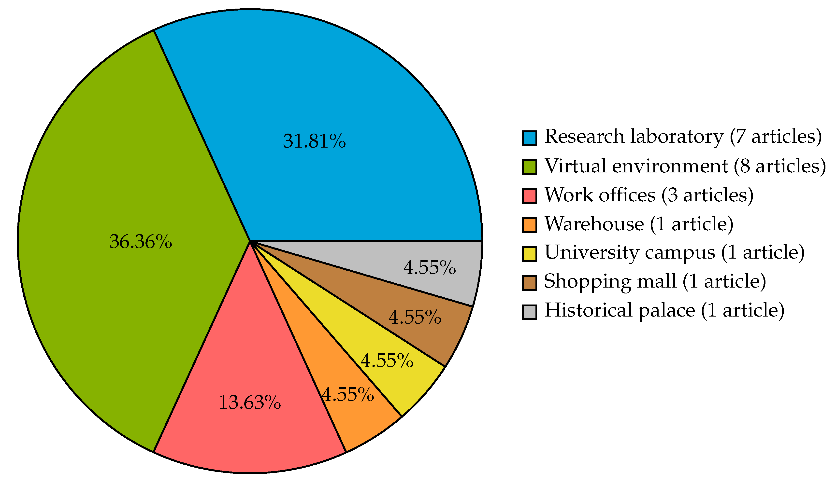 Futureinternet 17 00552 g011