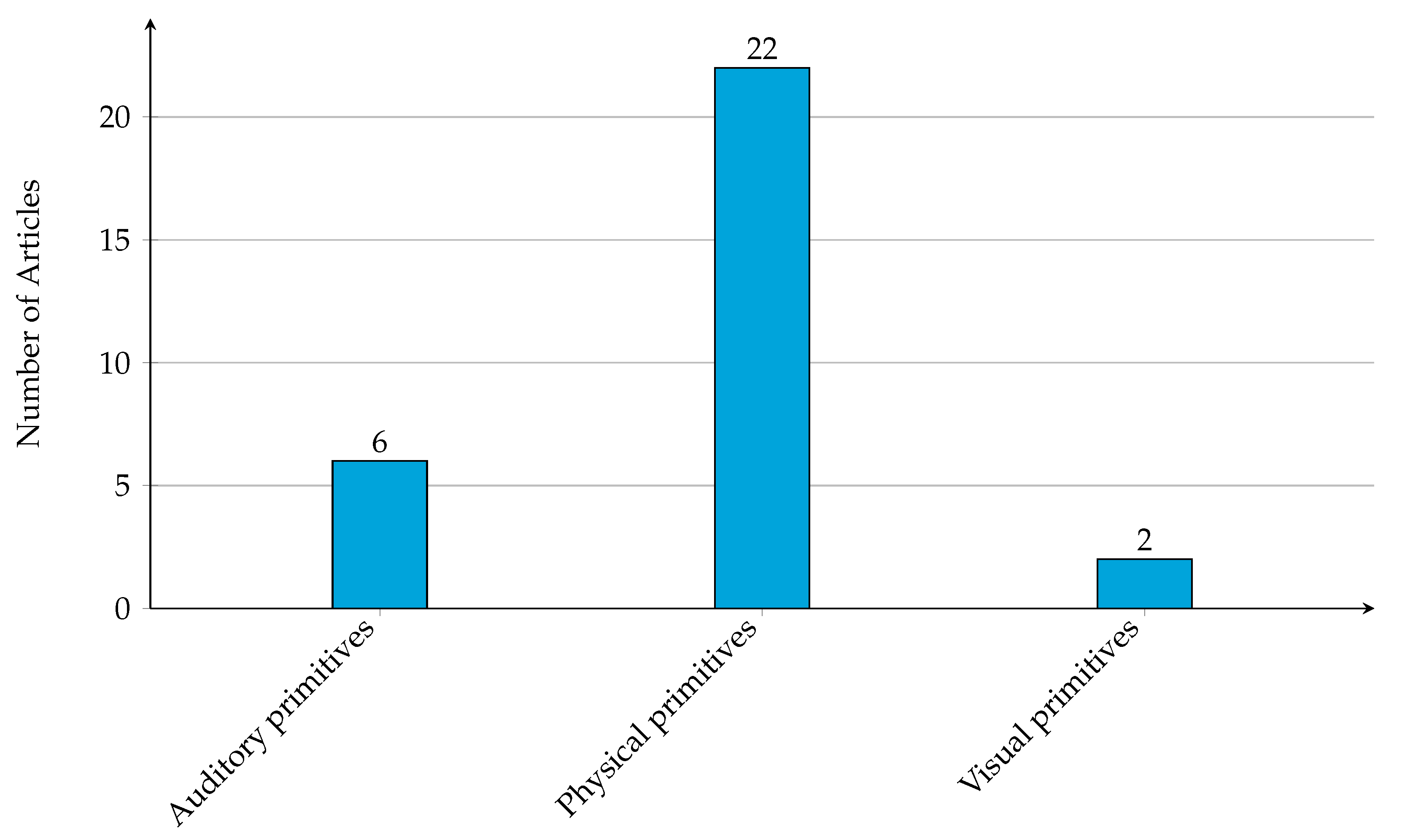 Futureinternet 17 00552 g013