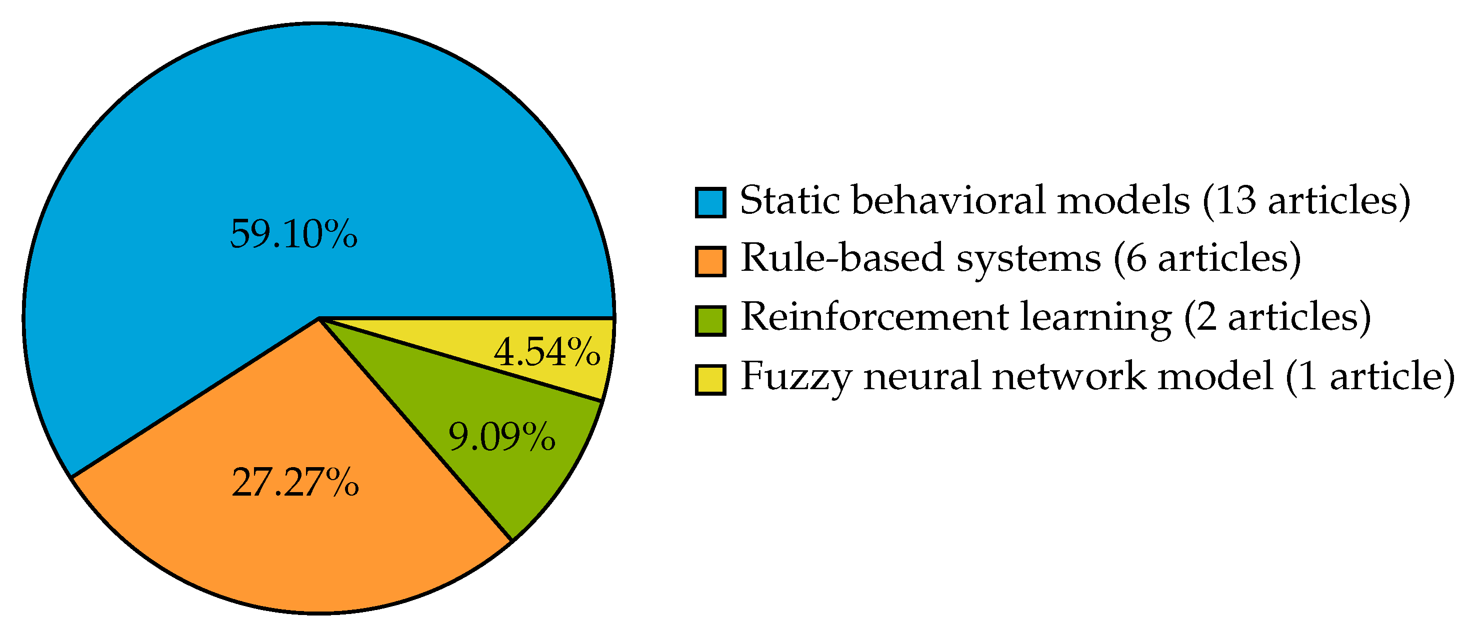 Futureinternet 17 00552 g014