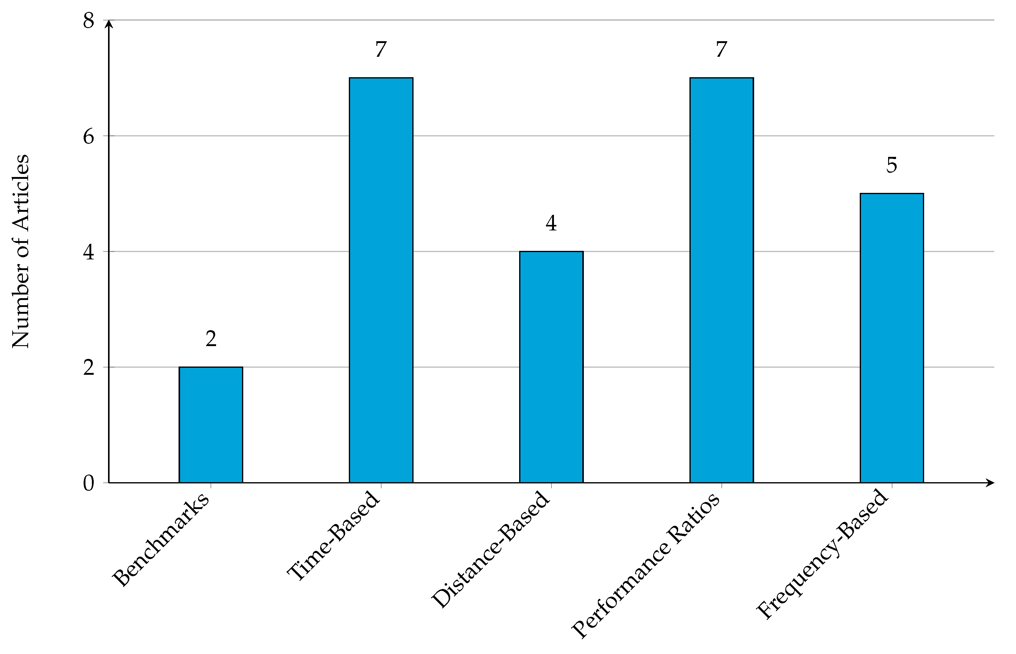 Futureinternet 17 00552 g016
