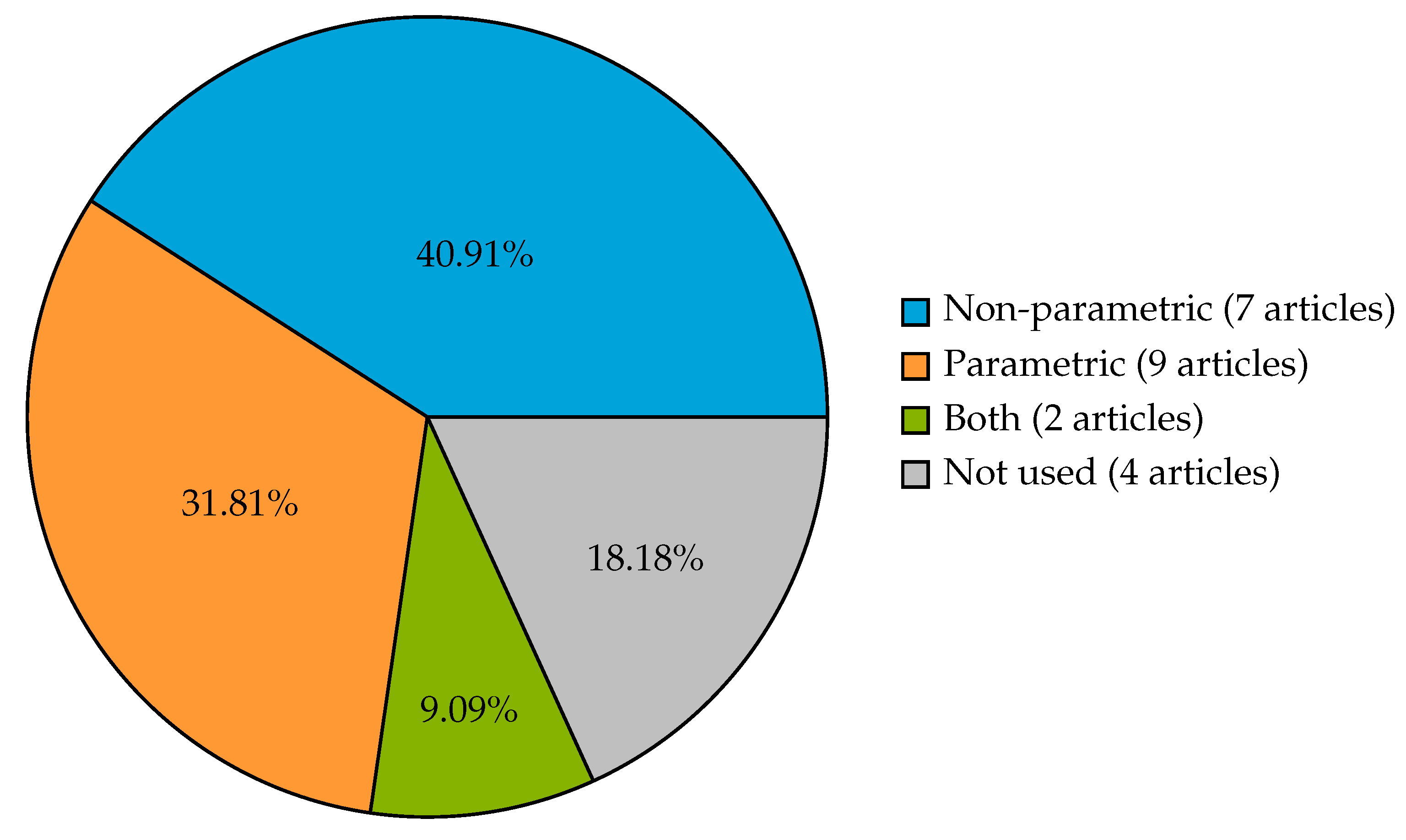 Futureinternet 17 00552 g017
