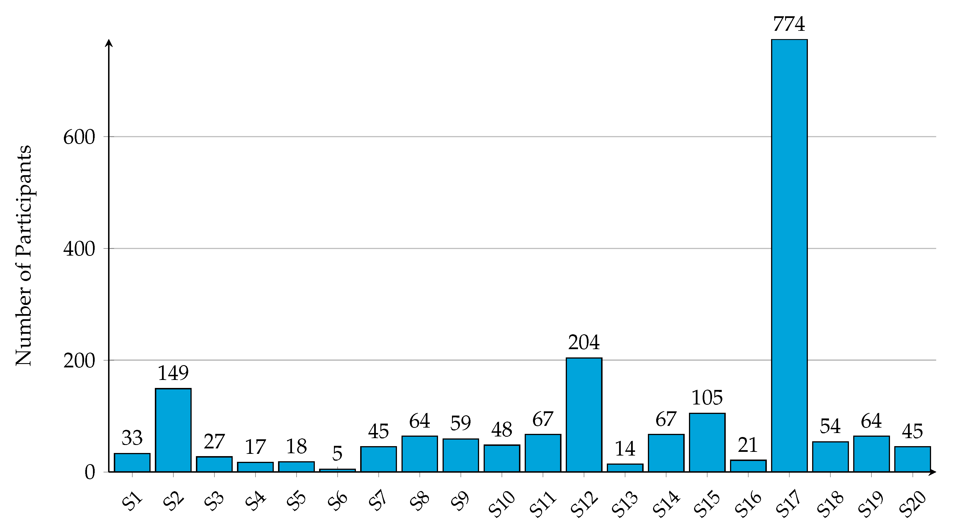 Futureinternet 17 00552 g018
