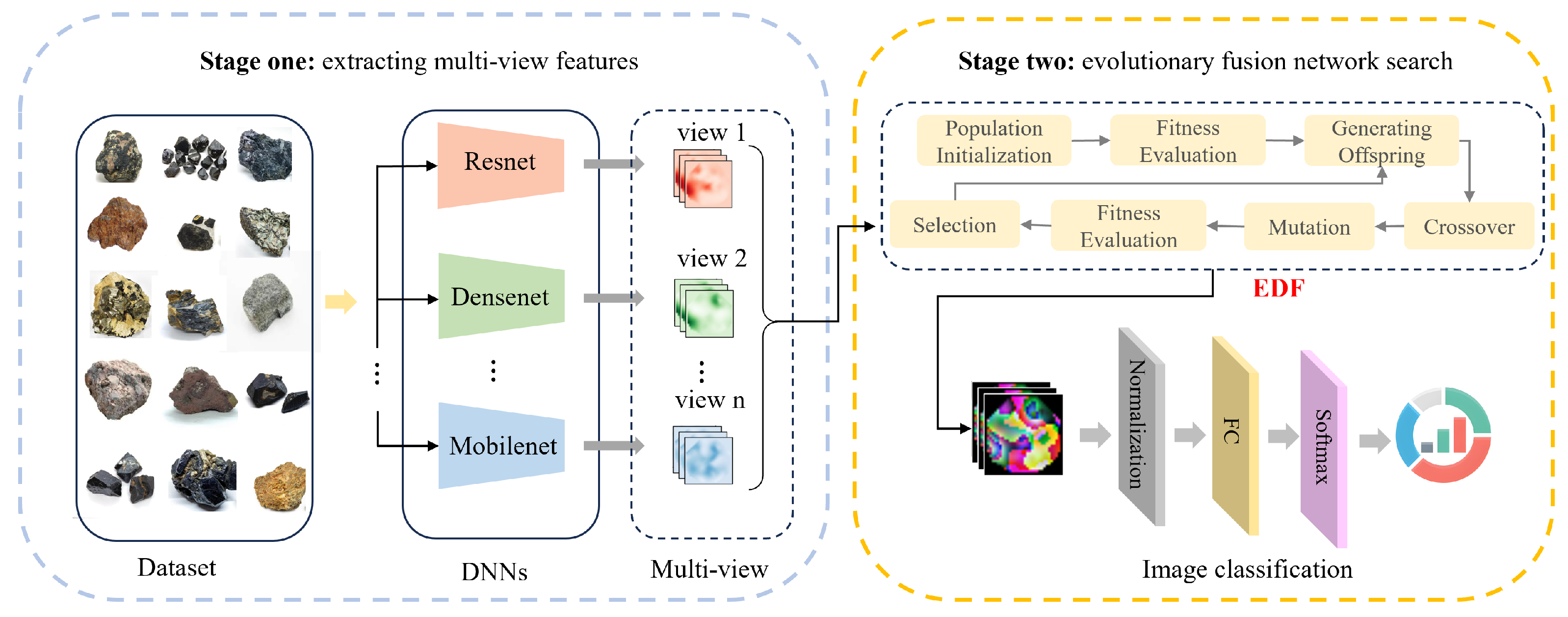 Futureinternet 17 00553 g001
