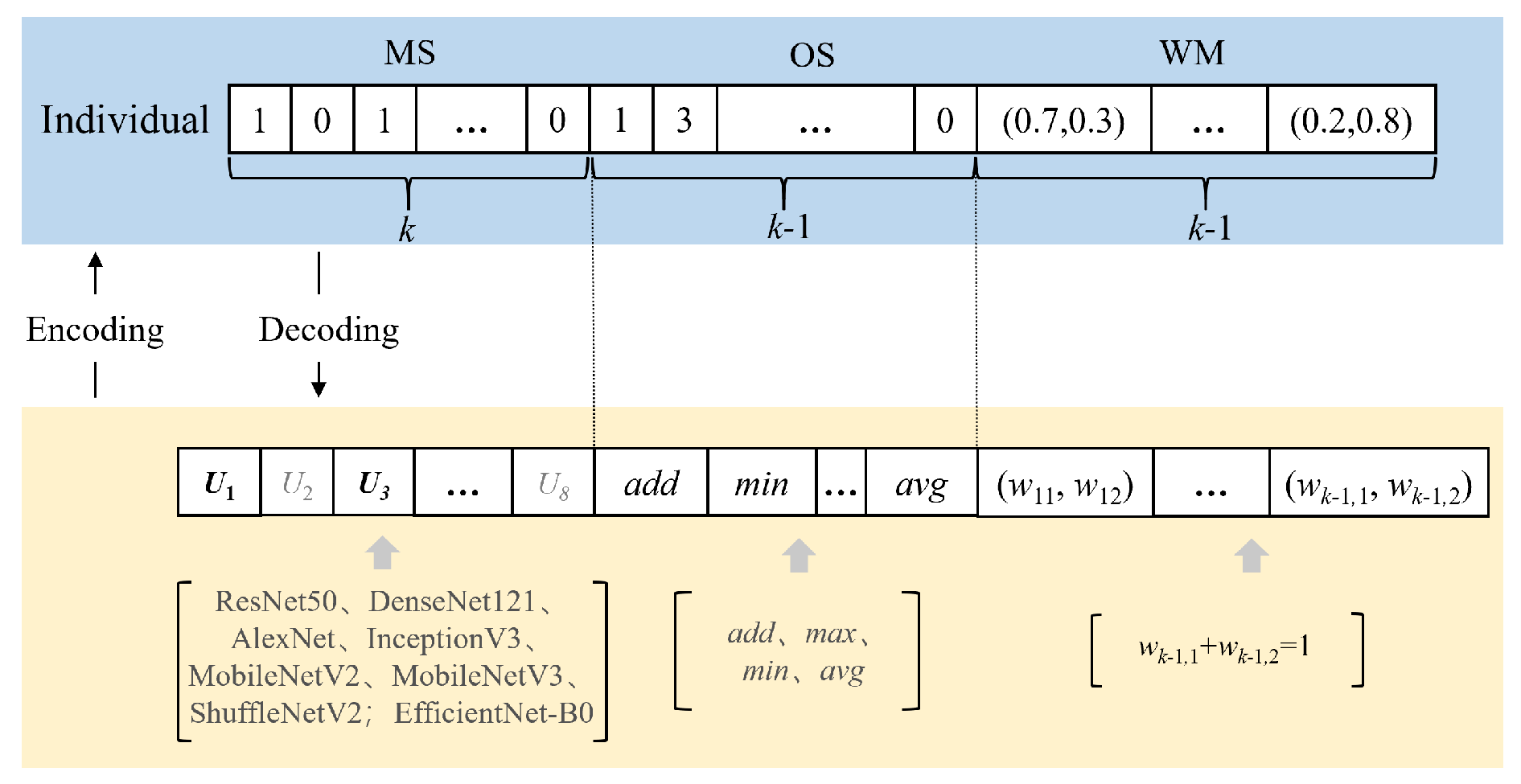 Futureinternet 17 00553 g002