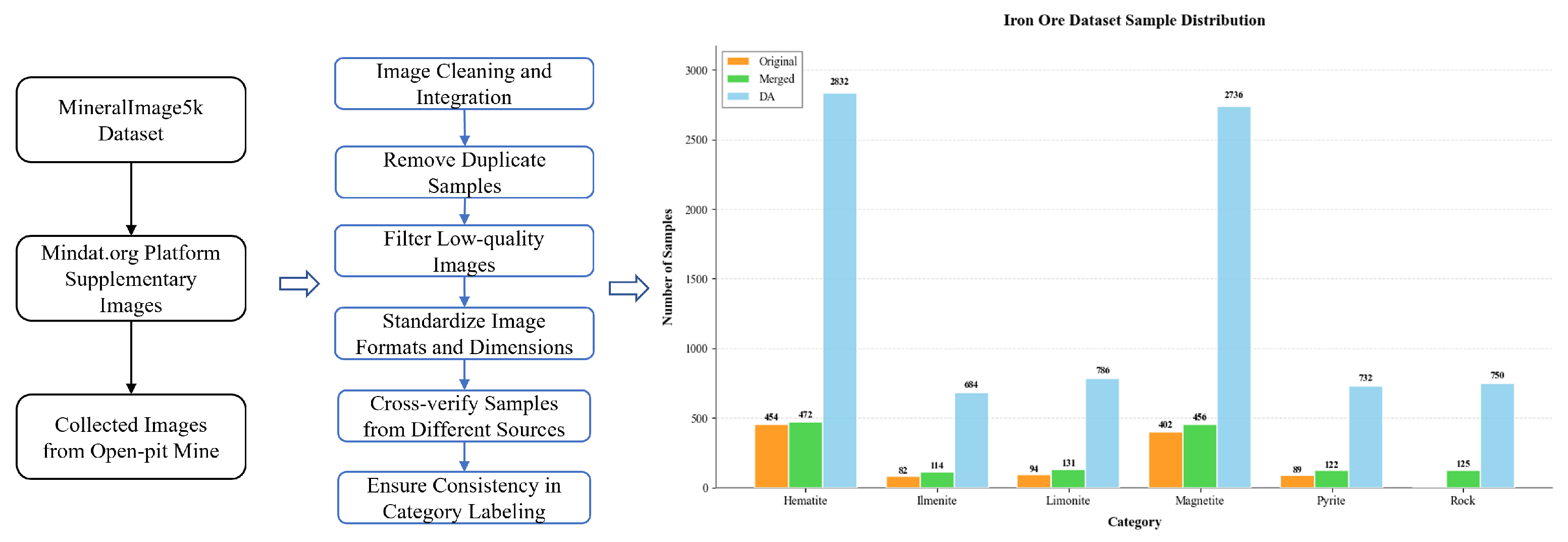 Futureinternet 17 00553 g003