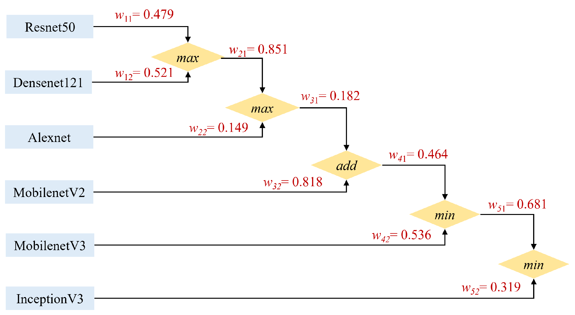Futureinternet 17 00553 g005