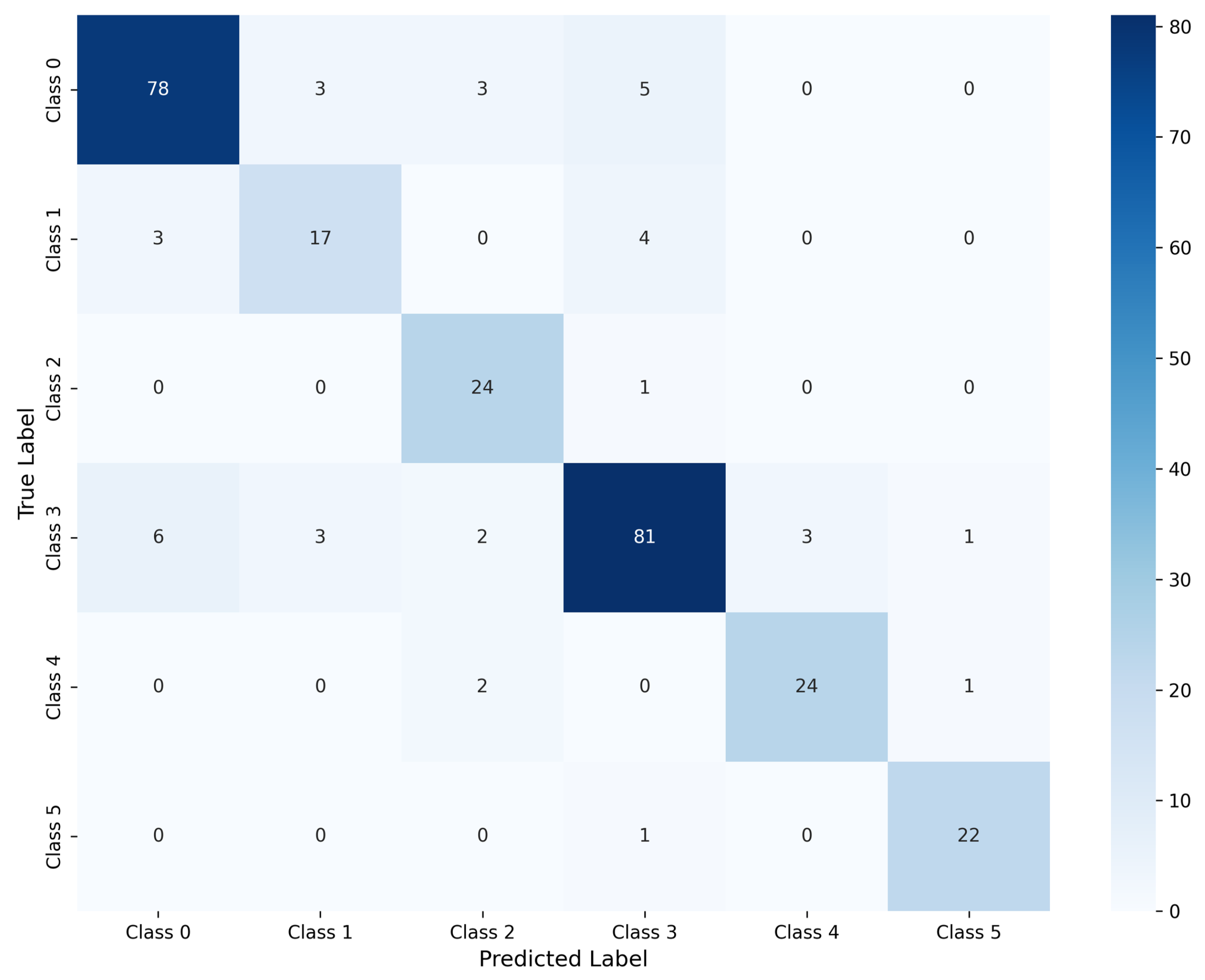 Futureinternet 17 00553 g006