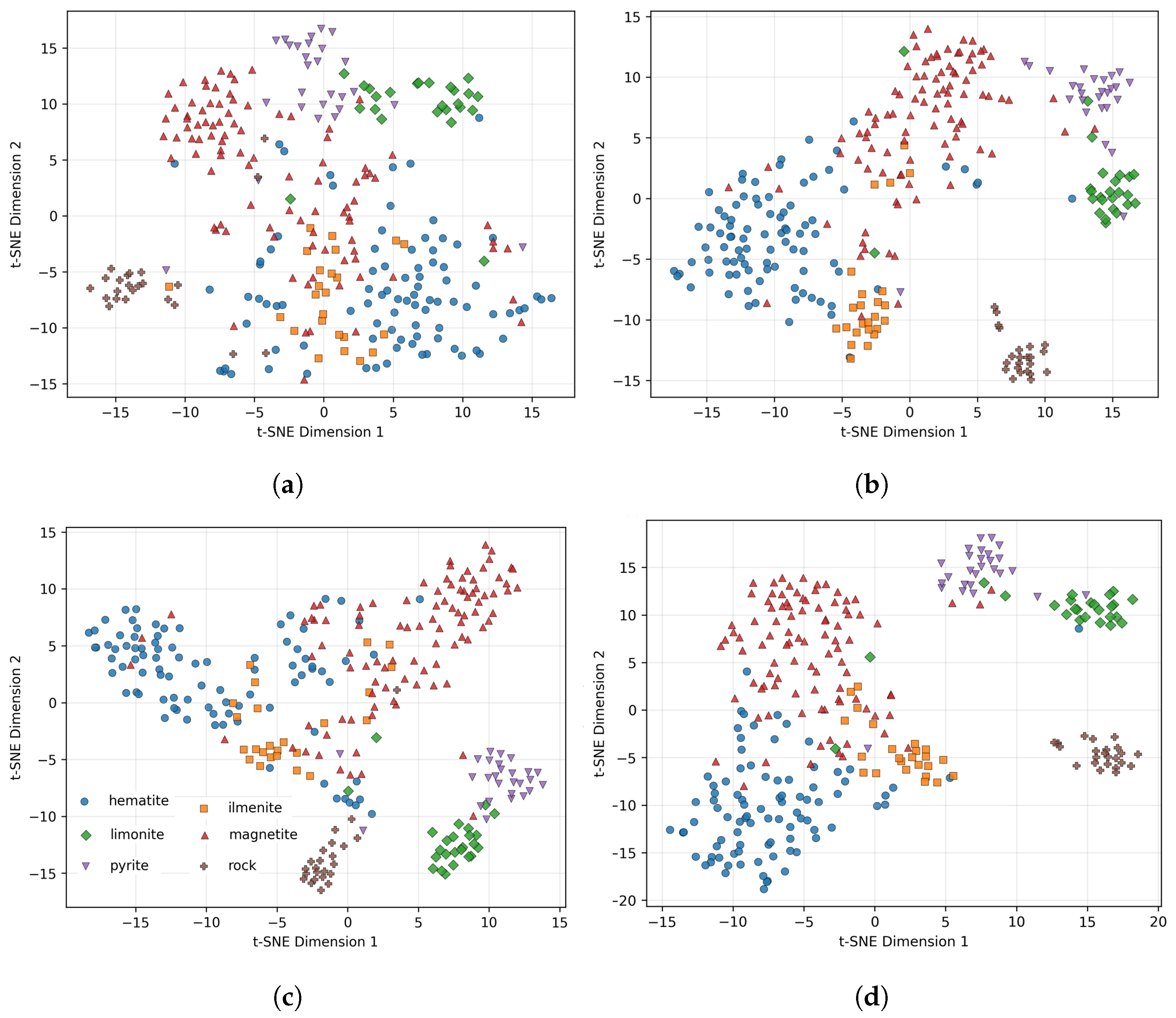 Futureinternet 17 00553 g007