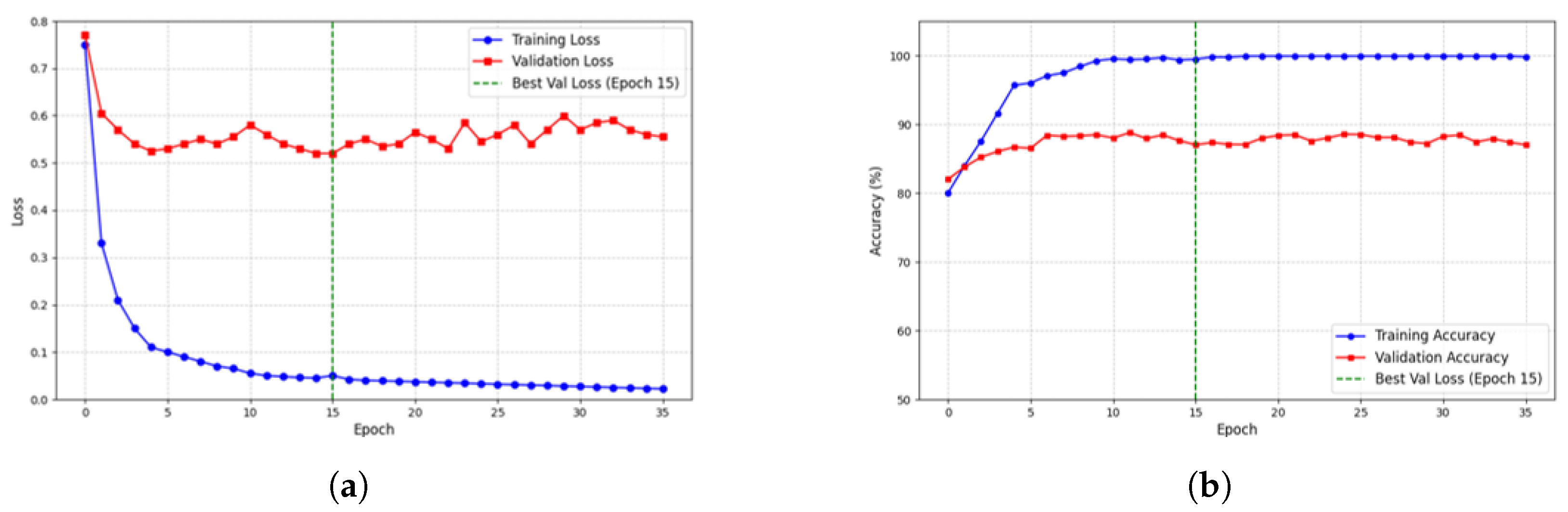 Futureinternet 17 00553 g008