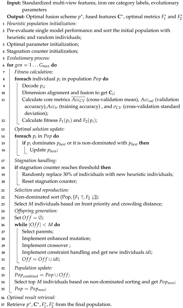 Futureinternet 17 00553 i002