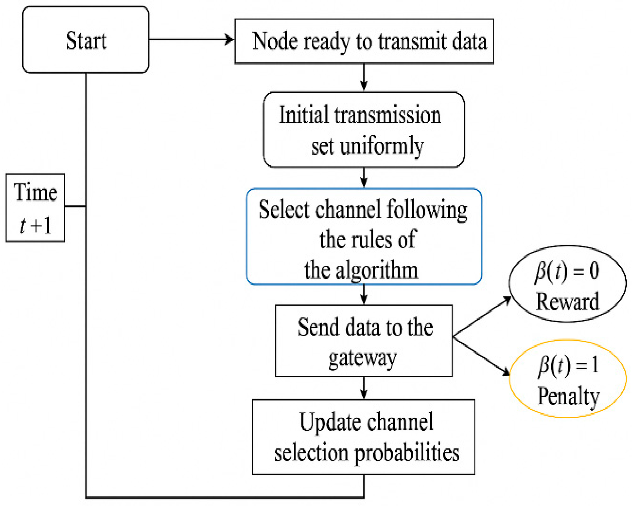 Futureinternet 17 00555 g002