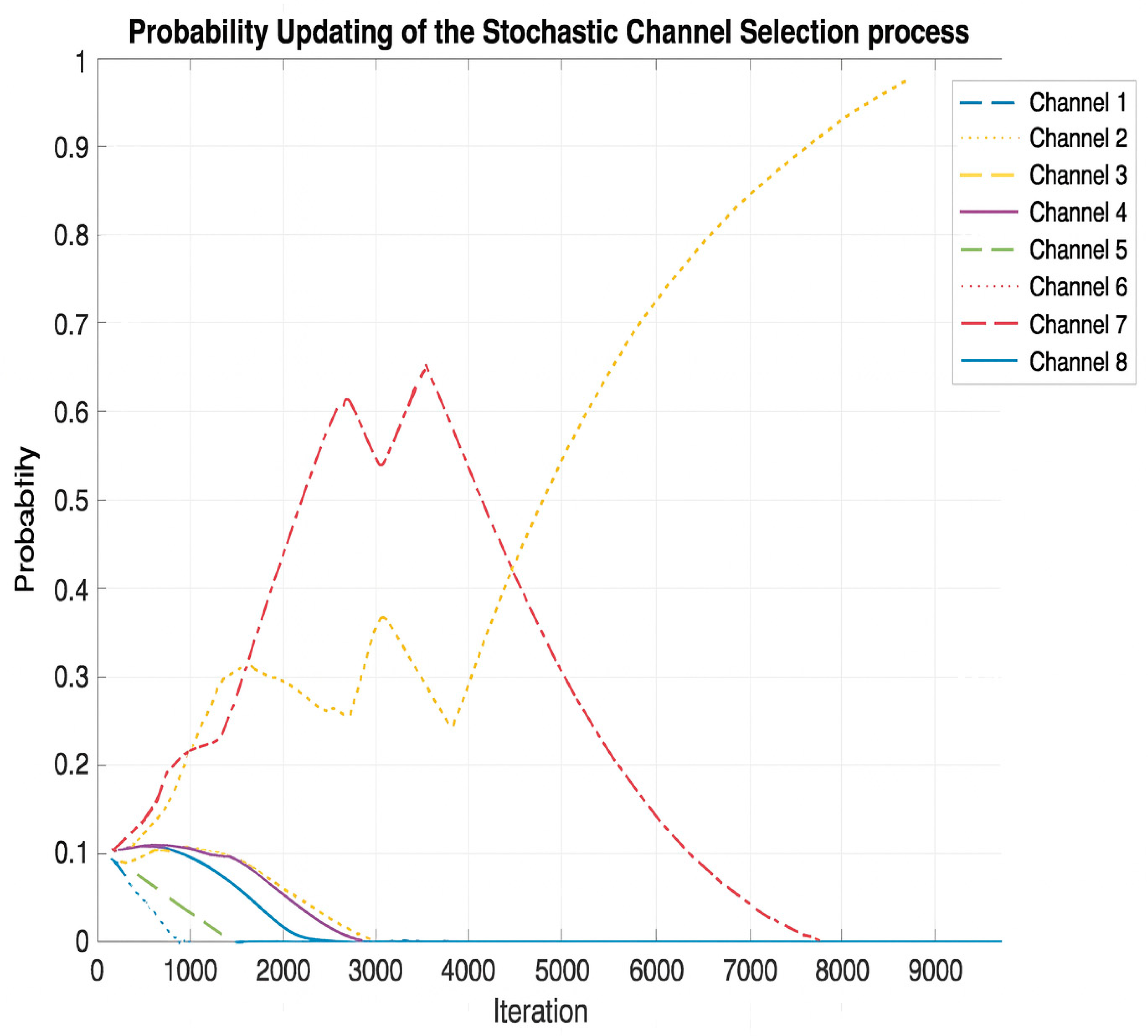 Futureinternet 17 00555 g005