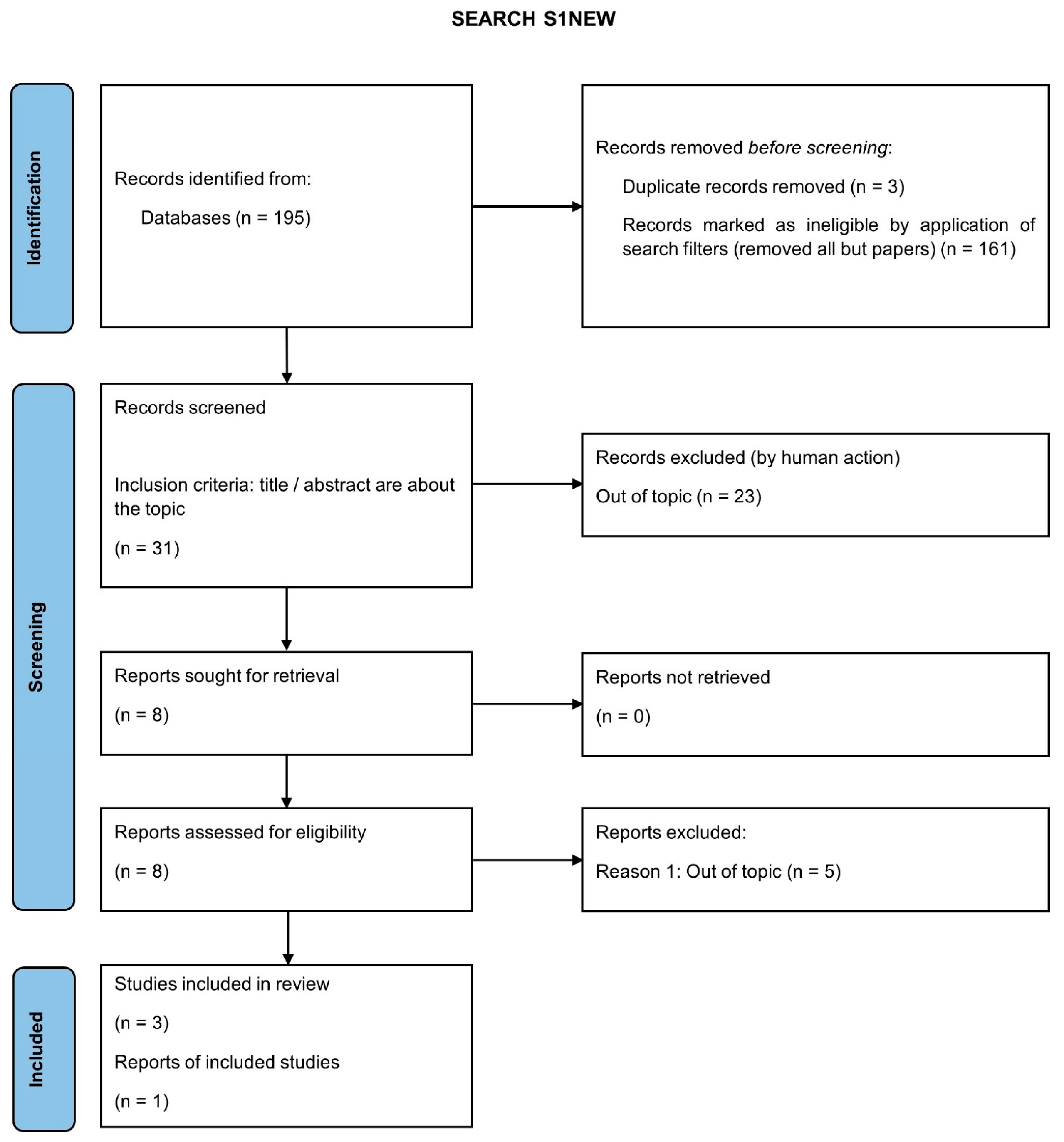 Futureinternet 17 00556 g001