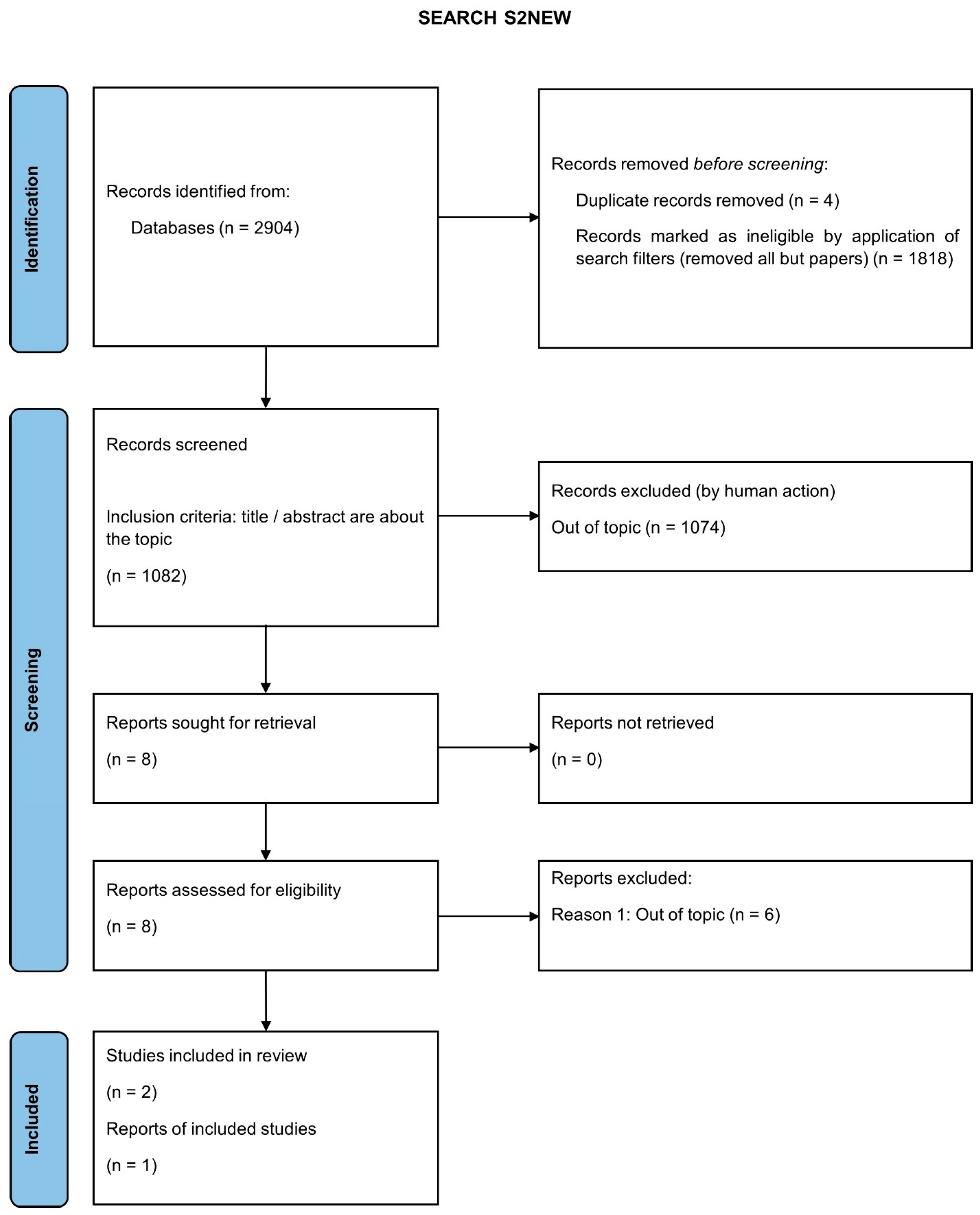 Futureinternet 17 00556 g002