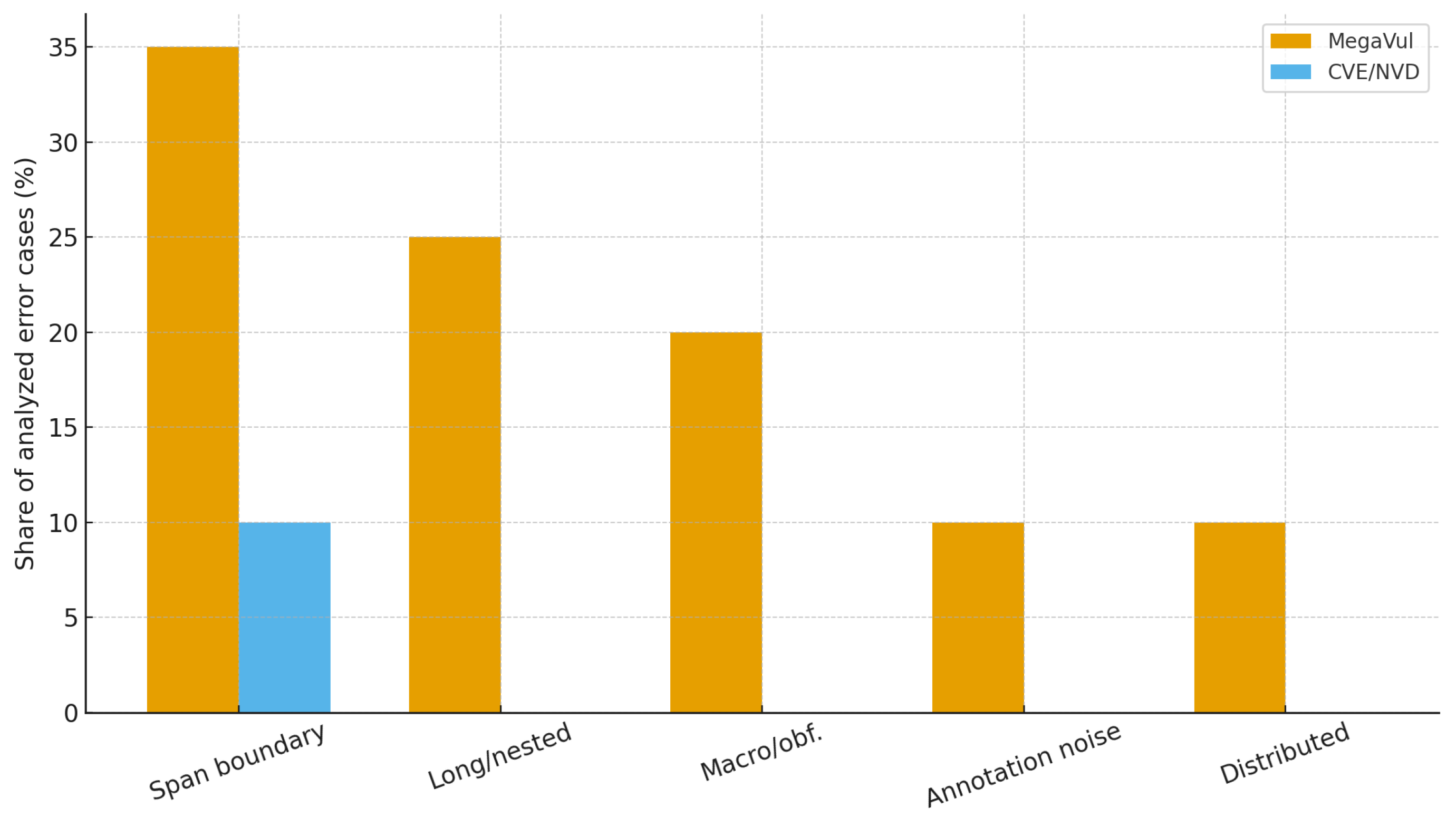 Futureinternet 17 00557 g003
