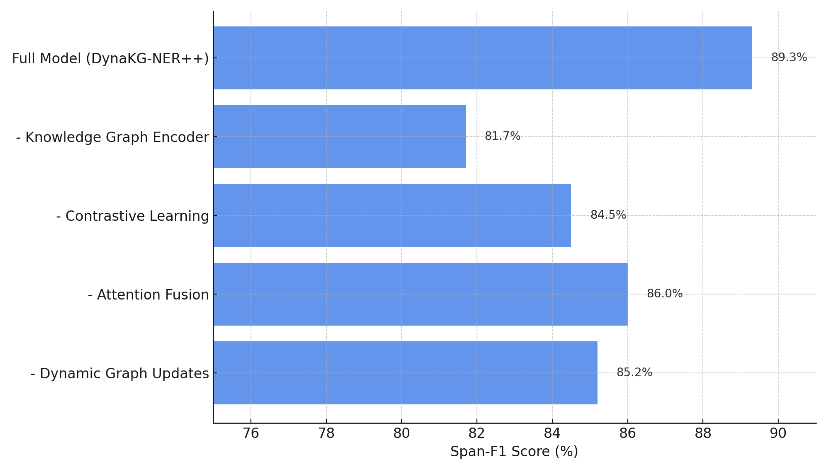 Futureinternet 17 00557 g005