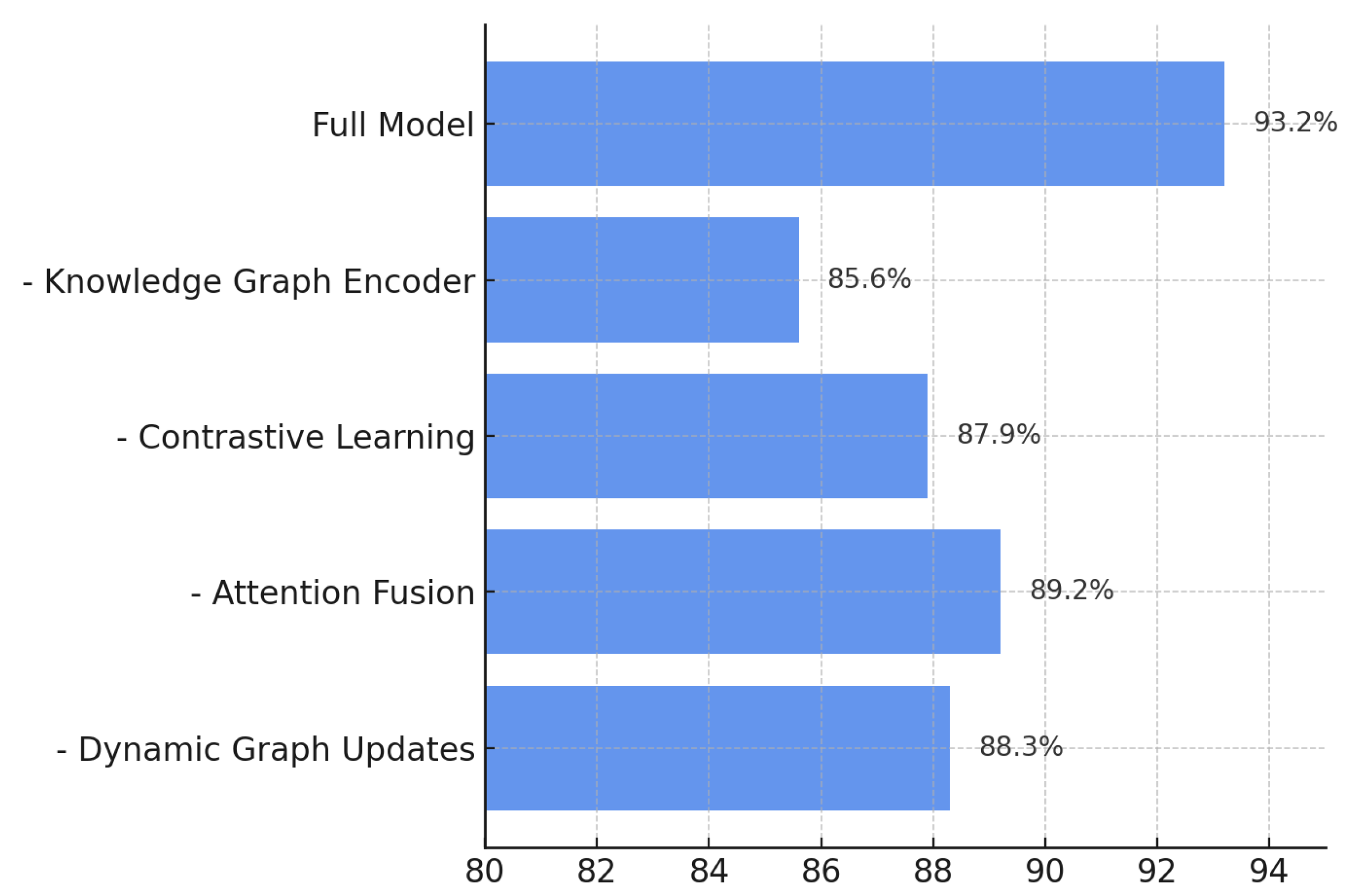Futureinternet 17 00557 g006